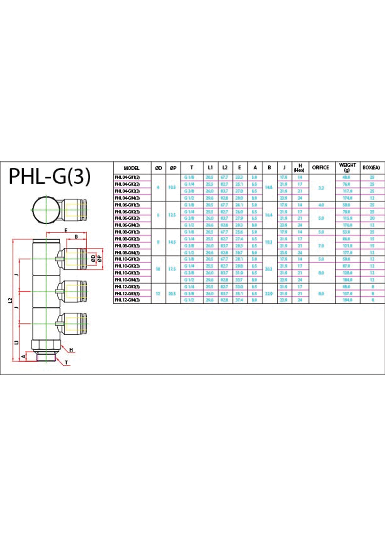 PHL(3)-G ( 142 KB )