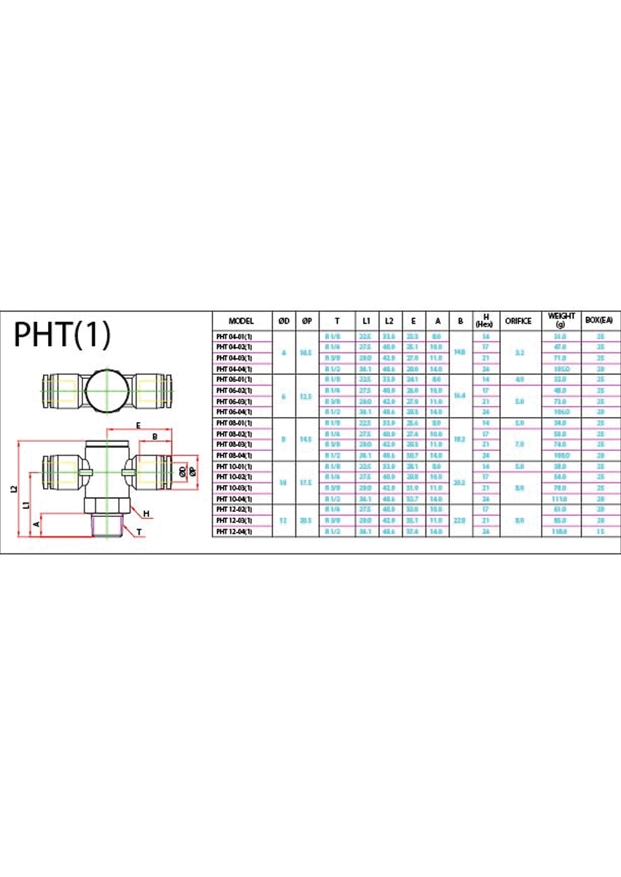 PHT(1) (Metric) Data Sheet ( 143 KB )