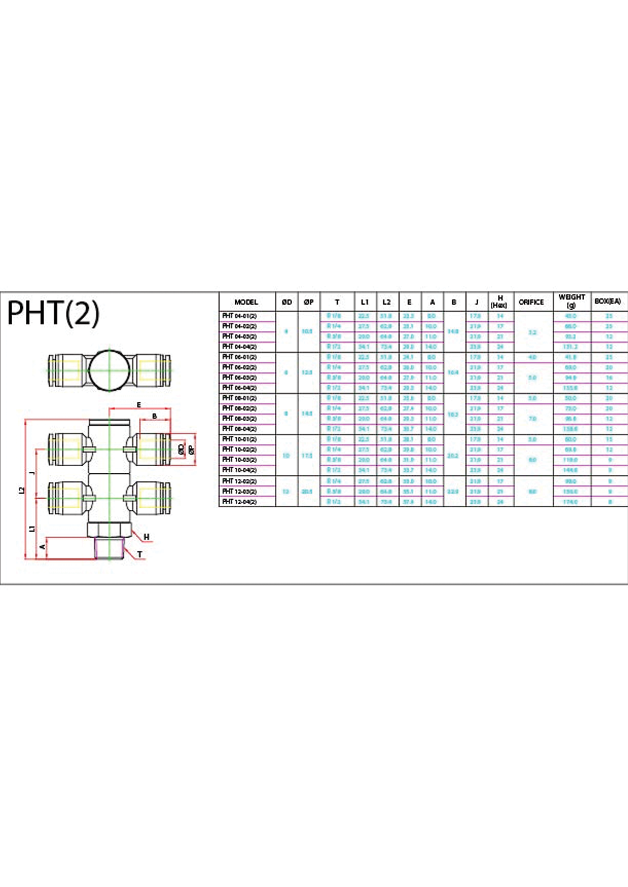 PHT(2) (Metric) Data Sheet ( 153 KB )