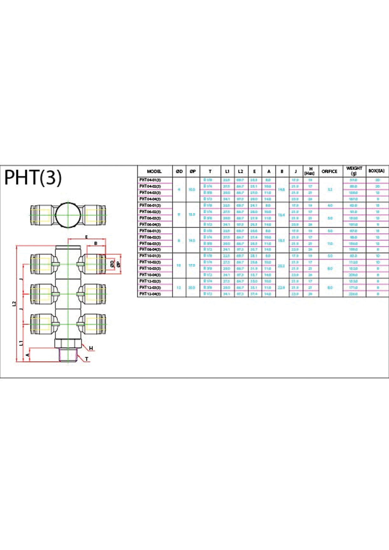 PHT(3) (Metric) Data Sheet ( 156 KB )