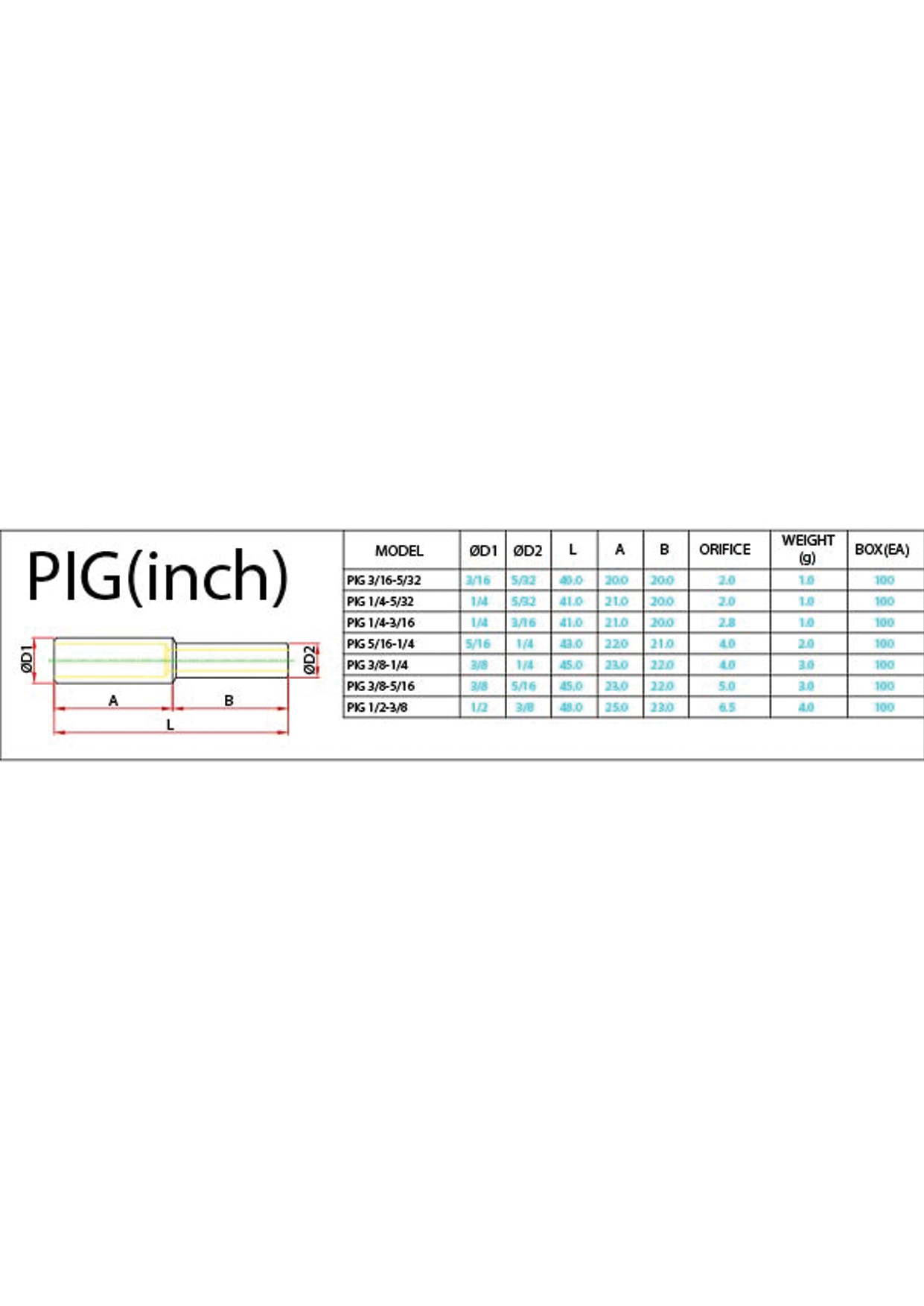 PIG (Inch) Data Sheet ( 92 KB )