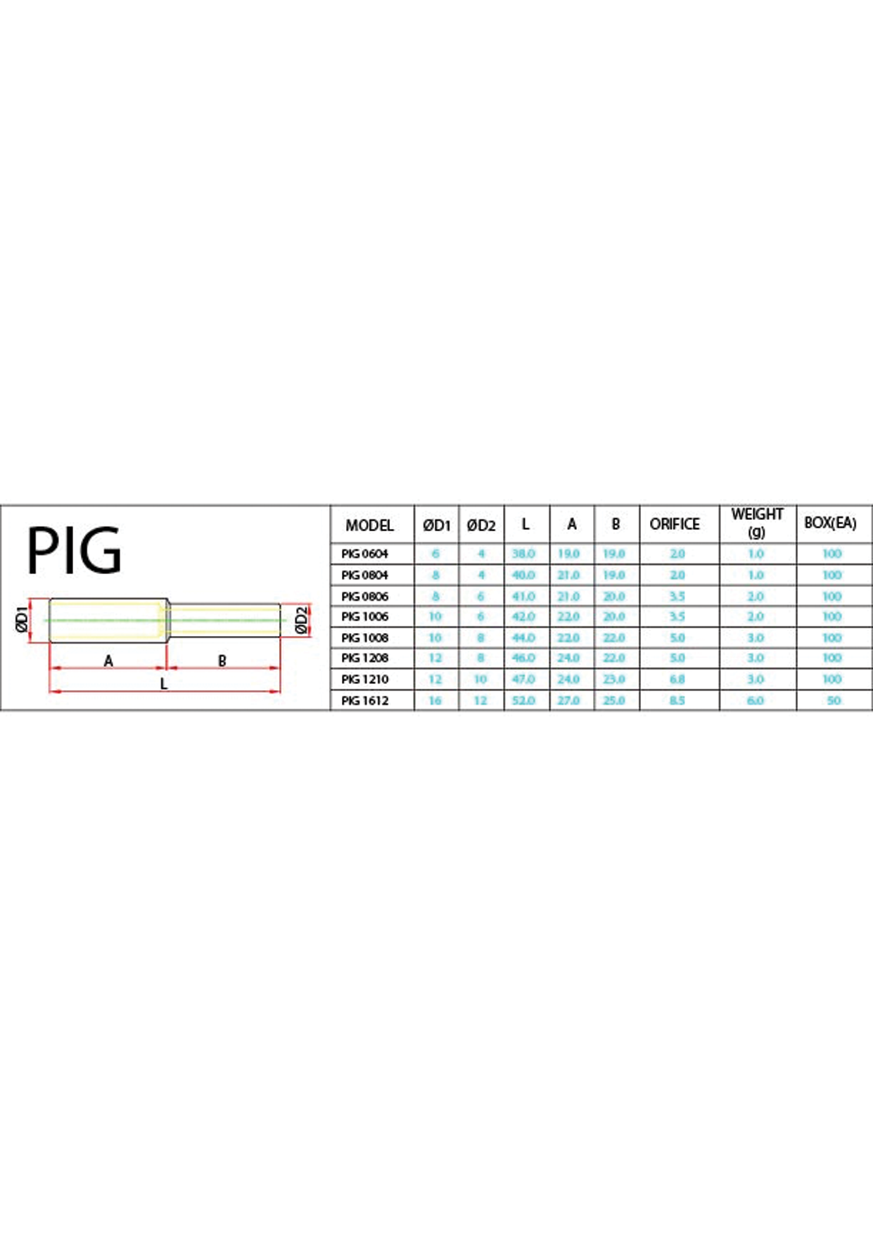 PIG (Metric) Data Sheet ( 95 KB )