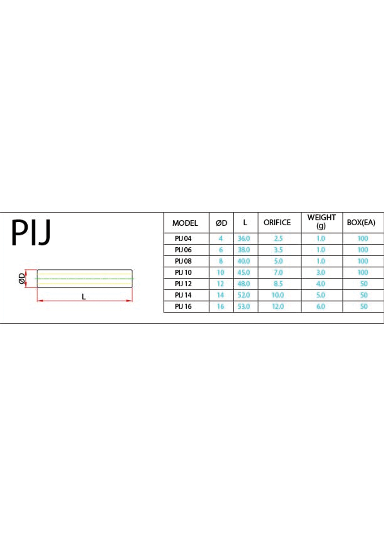 PIJ (Metric) Data Sheet ( 82 KB )