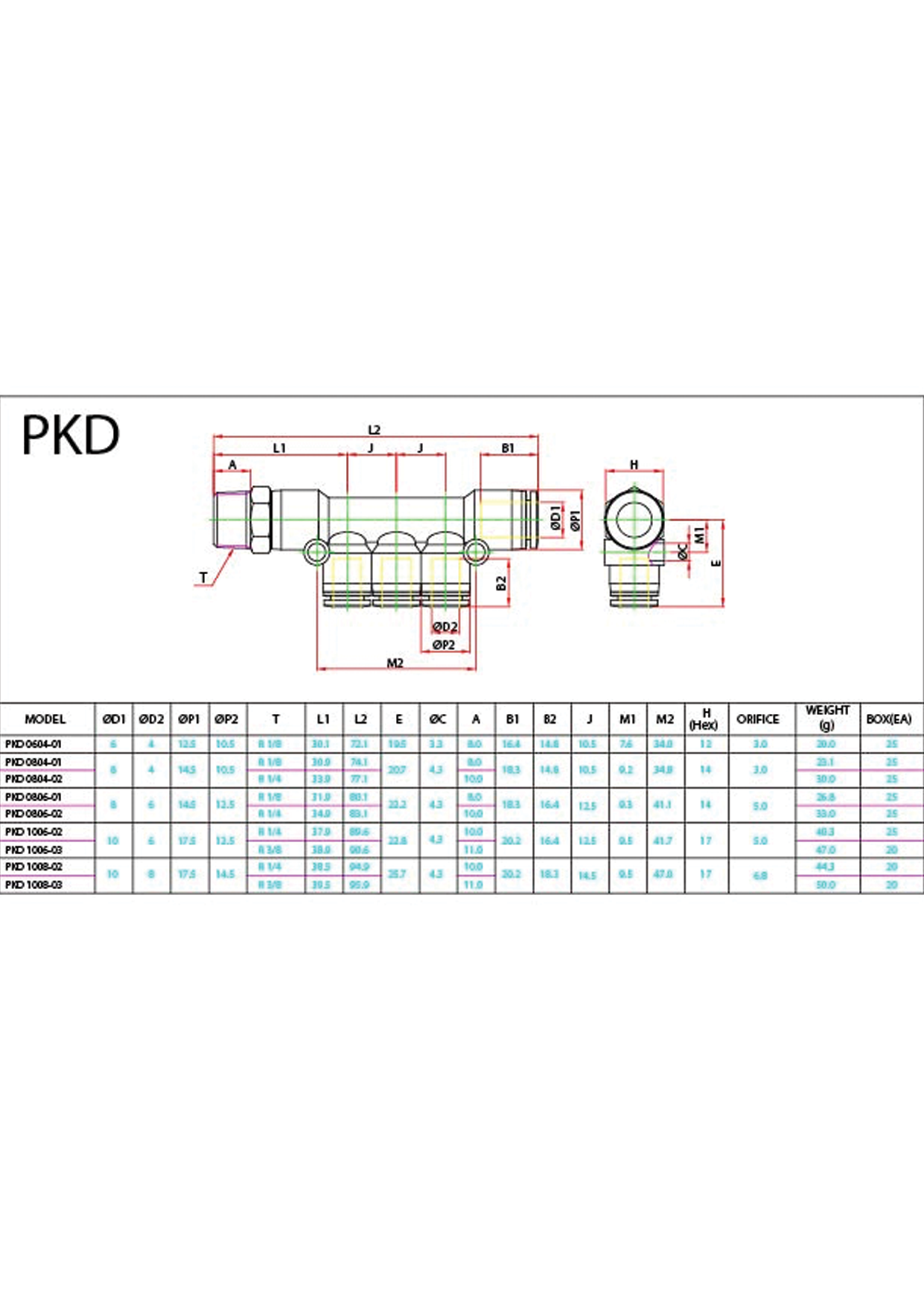 PKD (Metric) Data Sheet ( 124 KB )