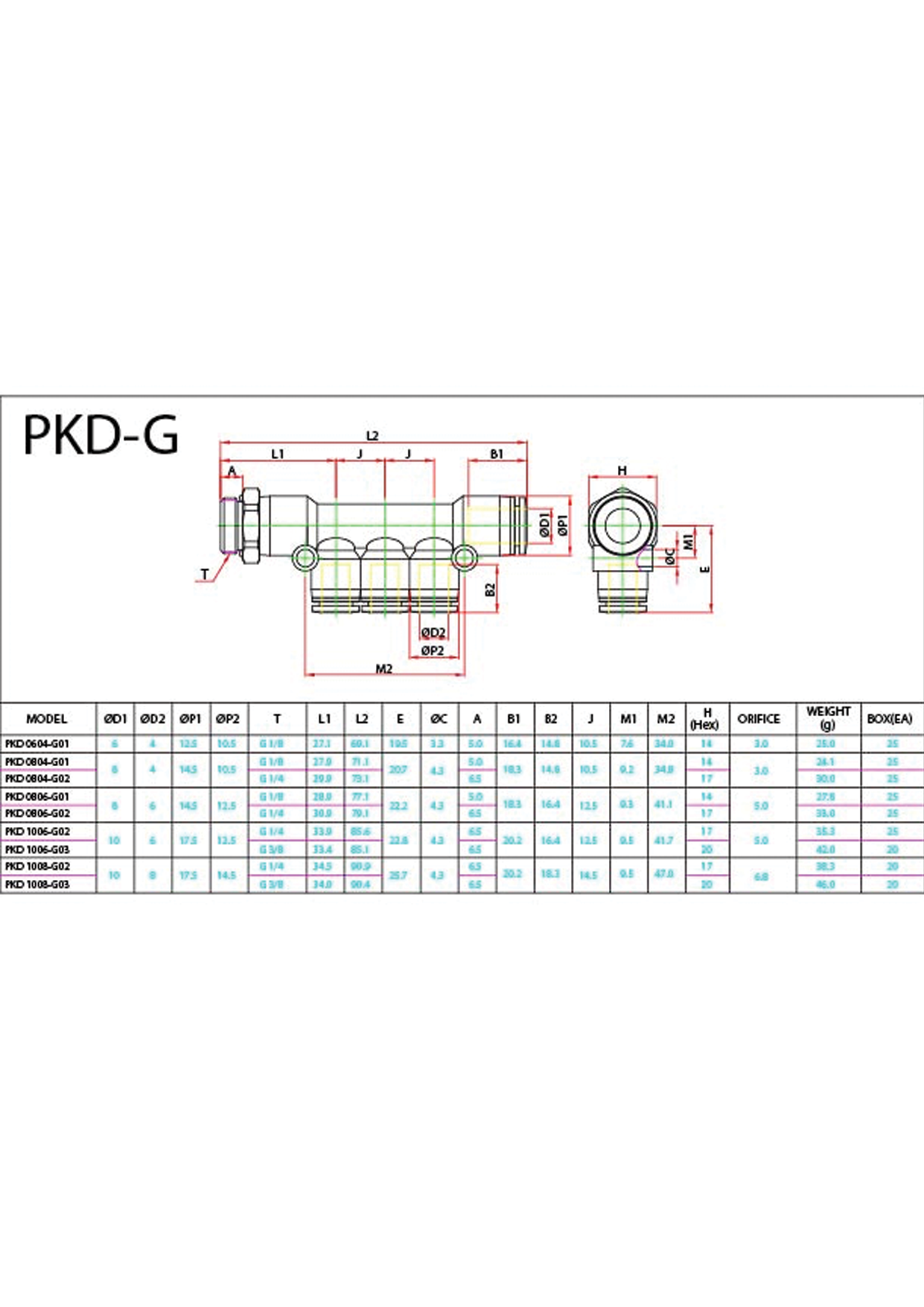 PKD-G Data Sheet ( 126 KB )