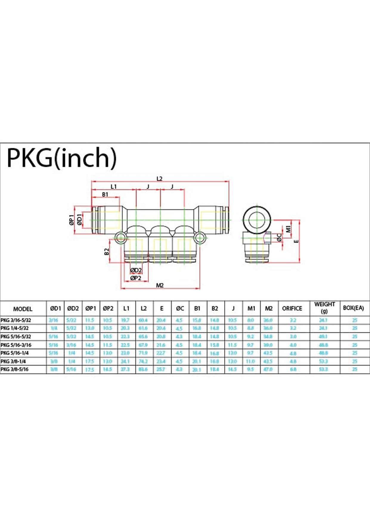 PKG (Inch) Data Sheet ( 127 KB )