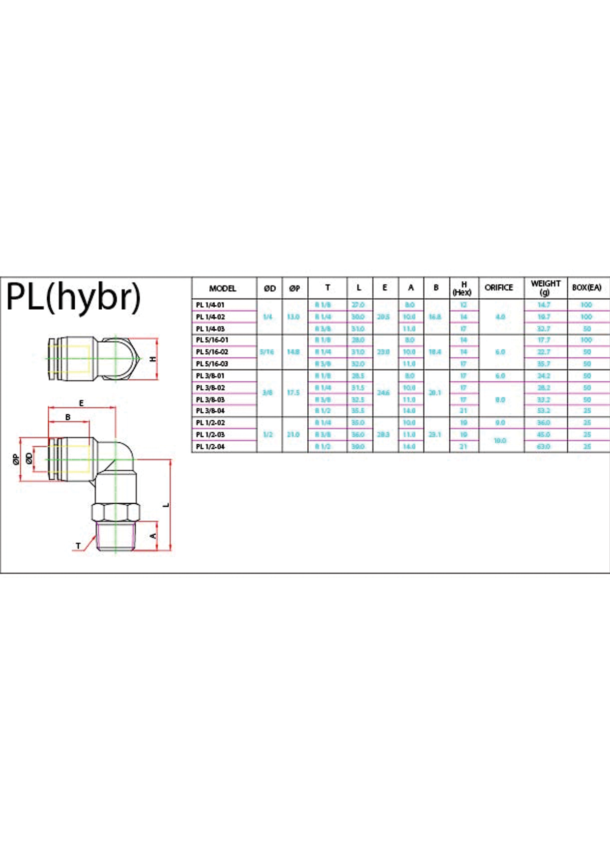 PL (Hybr) Data Sheet ( 114 KB )