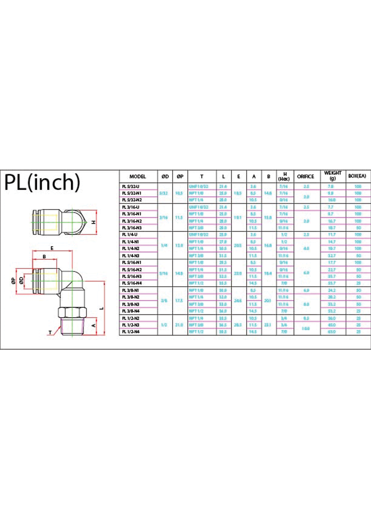 PL (Inch) Data Sheet ( 143 KB )