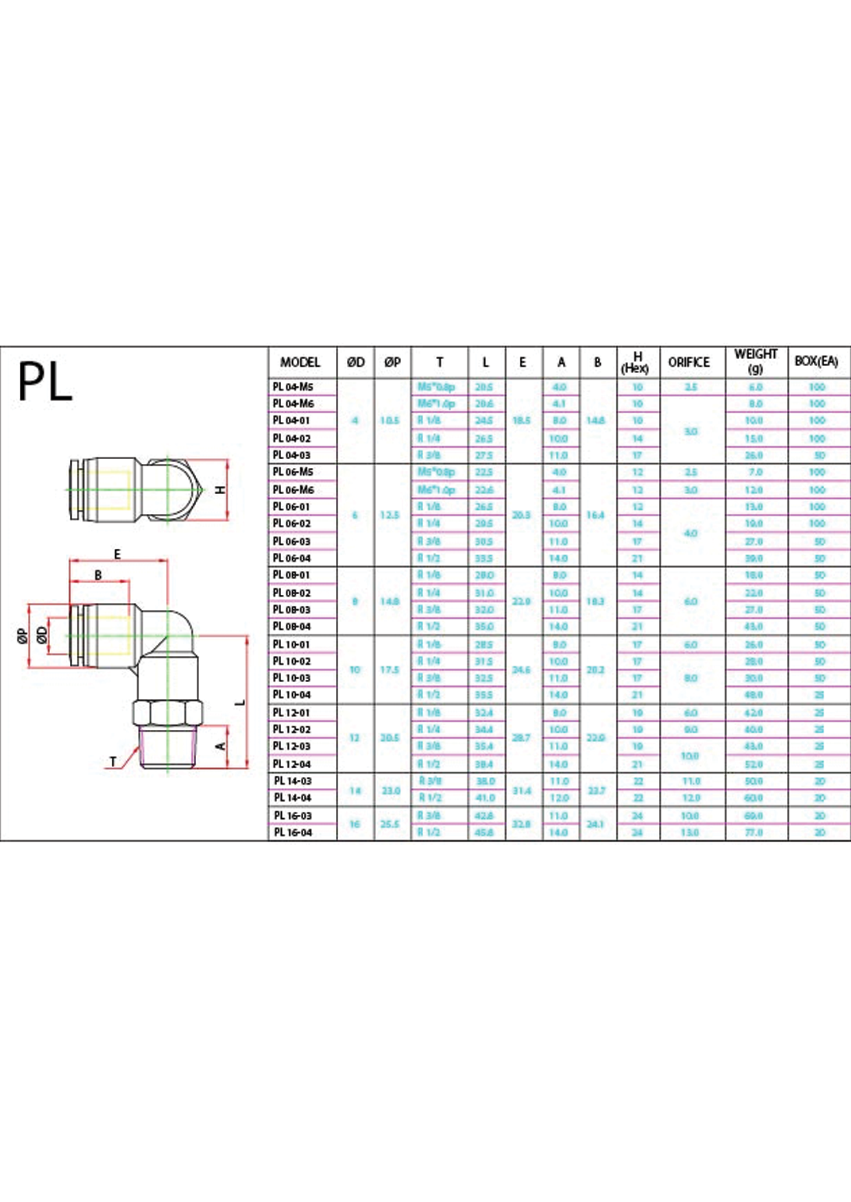 PL (Metric) Data Sheet ( 148 KB )