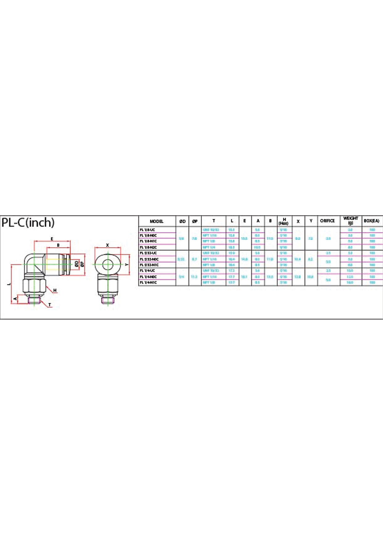 PL-C (Inch) Data Sheet ( 124 KB )