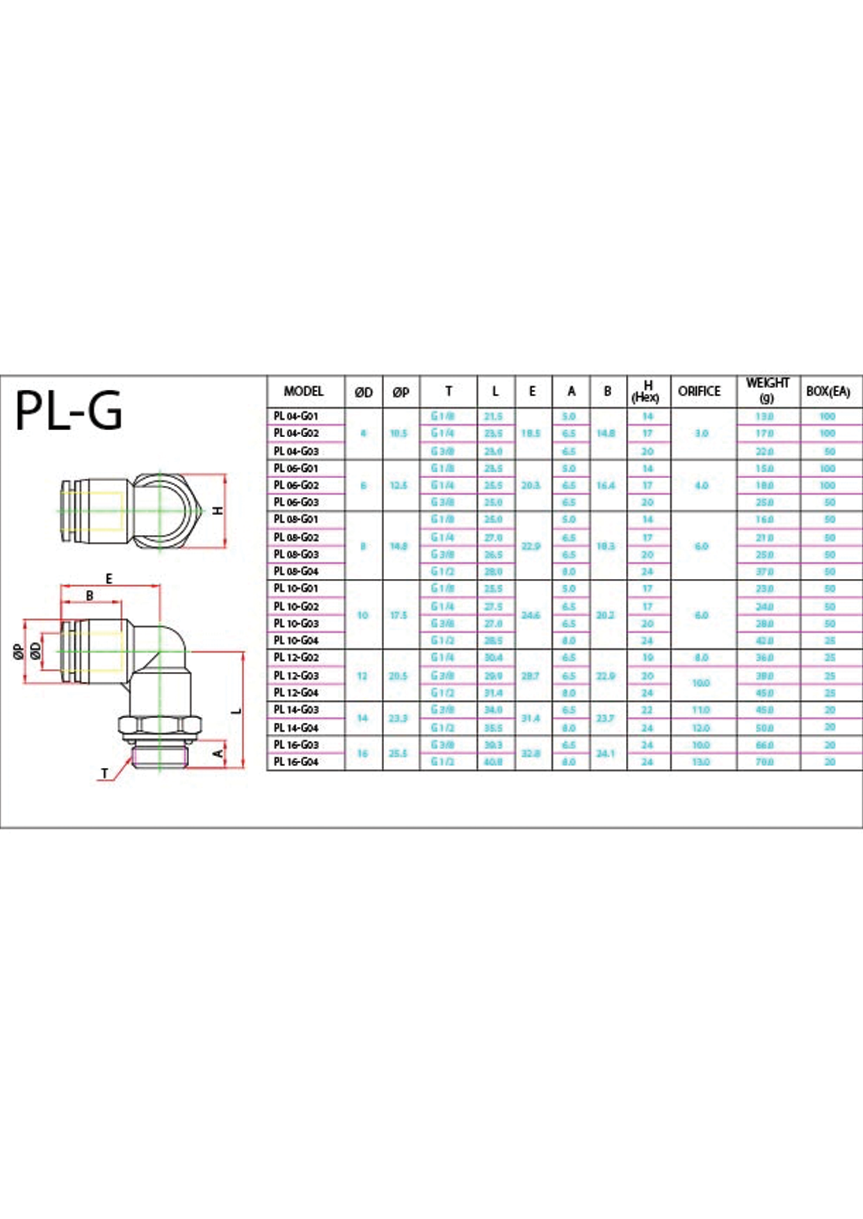 PL-G Data Sheet ( 145 KB )