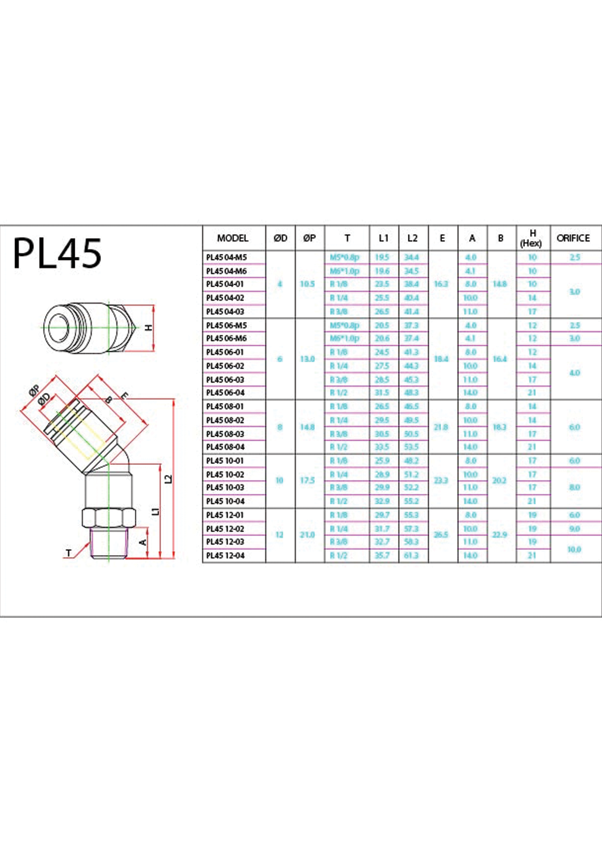 PL45 (Metric) Data Sheet ( 41 KB )