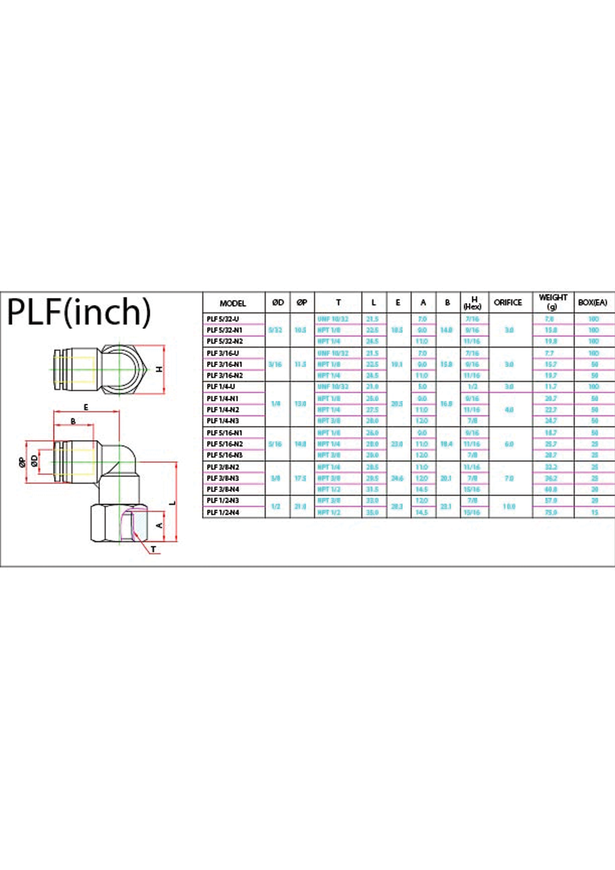 PLF (Inch) Data Sheet ( 133 KB )