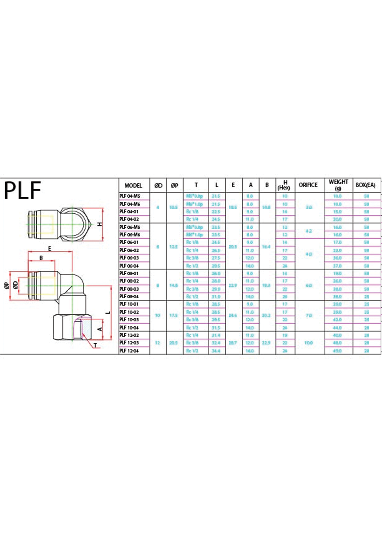 PLF (Metric) Data Sheet ( 140 KB )