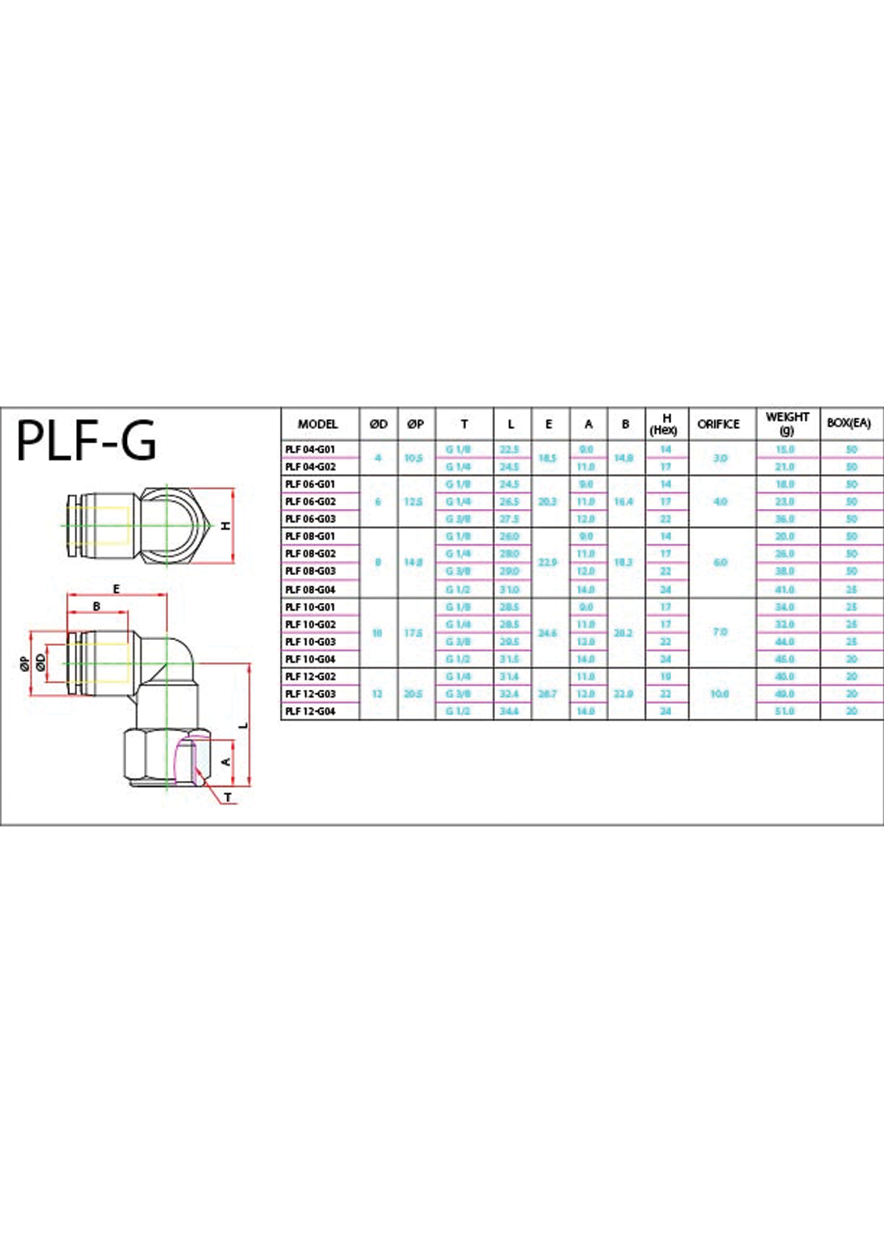 PLF-G Data Sheet ( 127 KB )