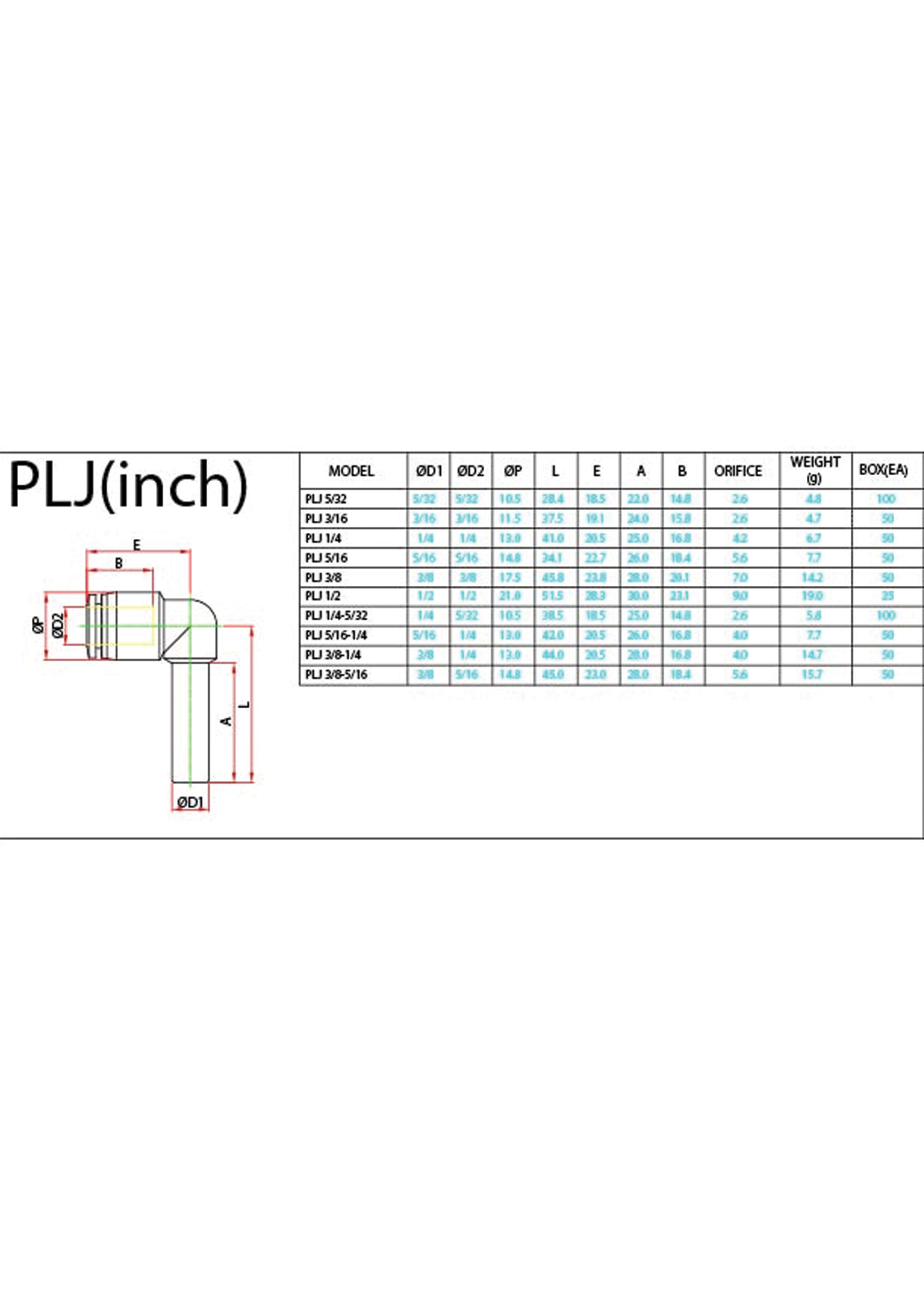 PLJ (Inch) Data Sheet ( 114 KB )