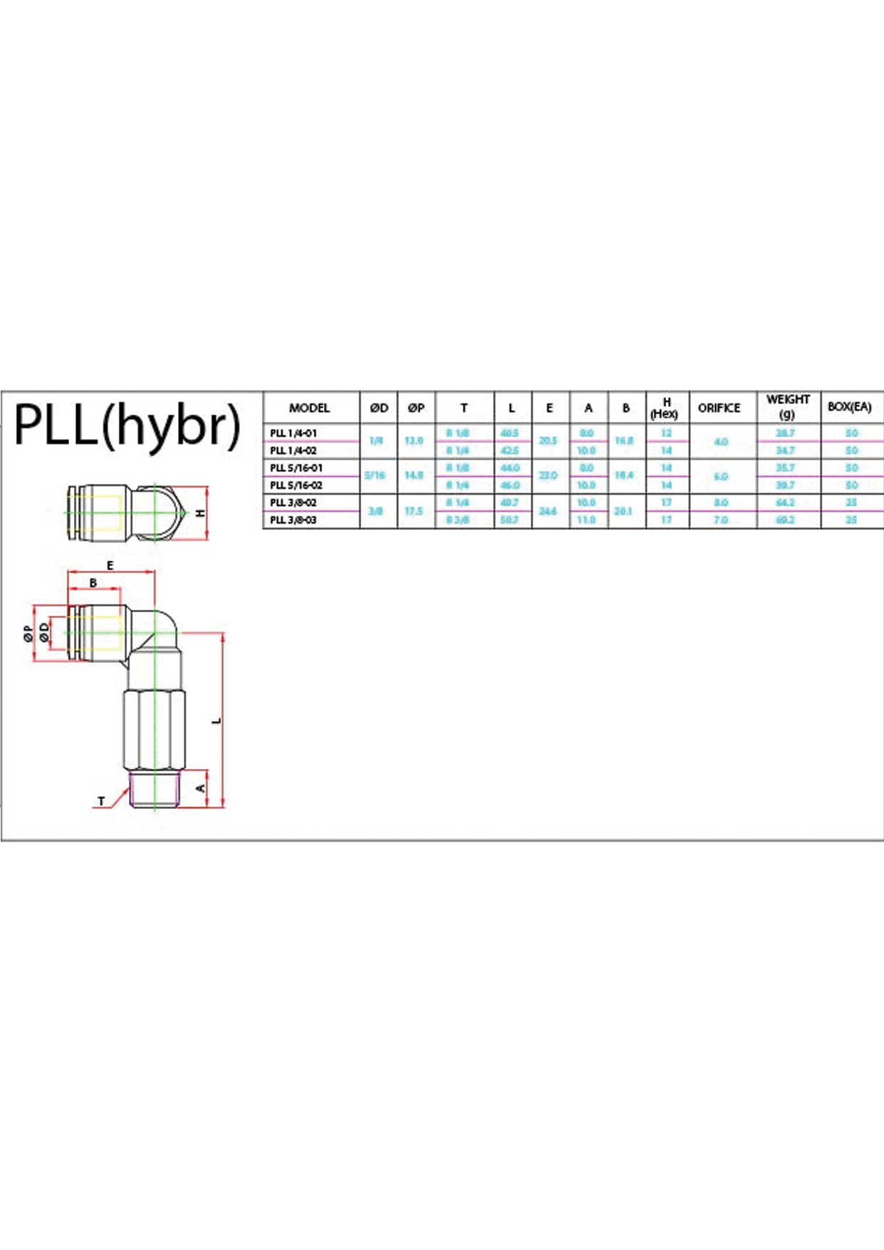 PLL (Hybr) Data Sheet ( 100 KB )