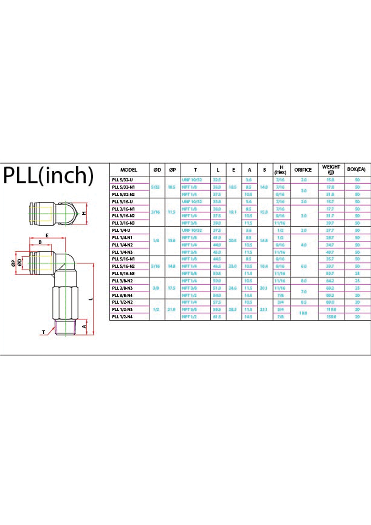 PLL (Inch) Data Sheet ( 151 KB )