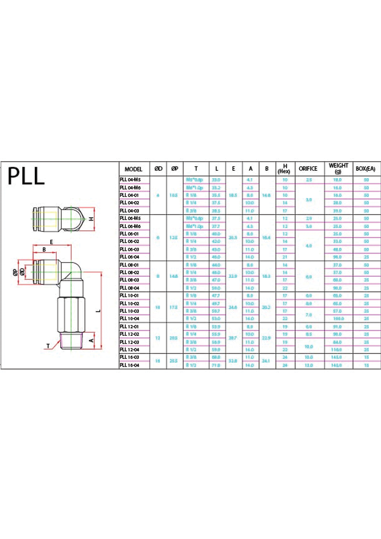 PLL (Metric) Data Sheet ( 124 KB )