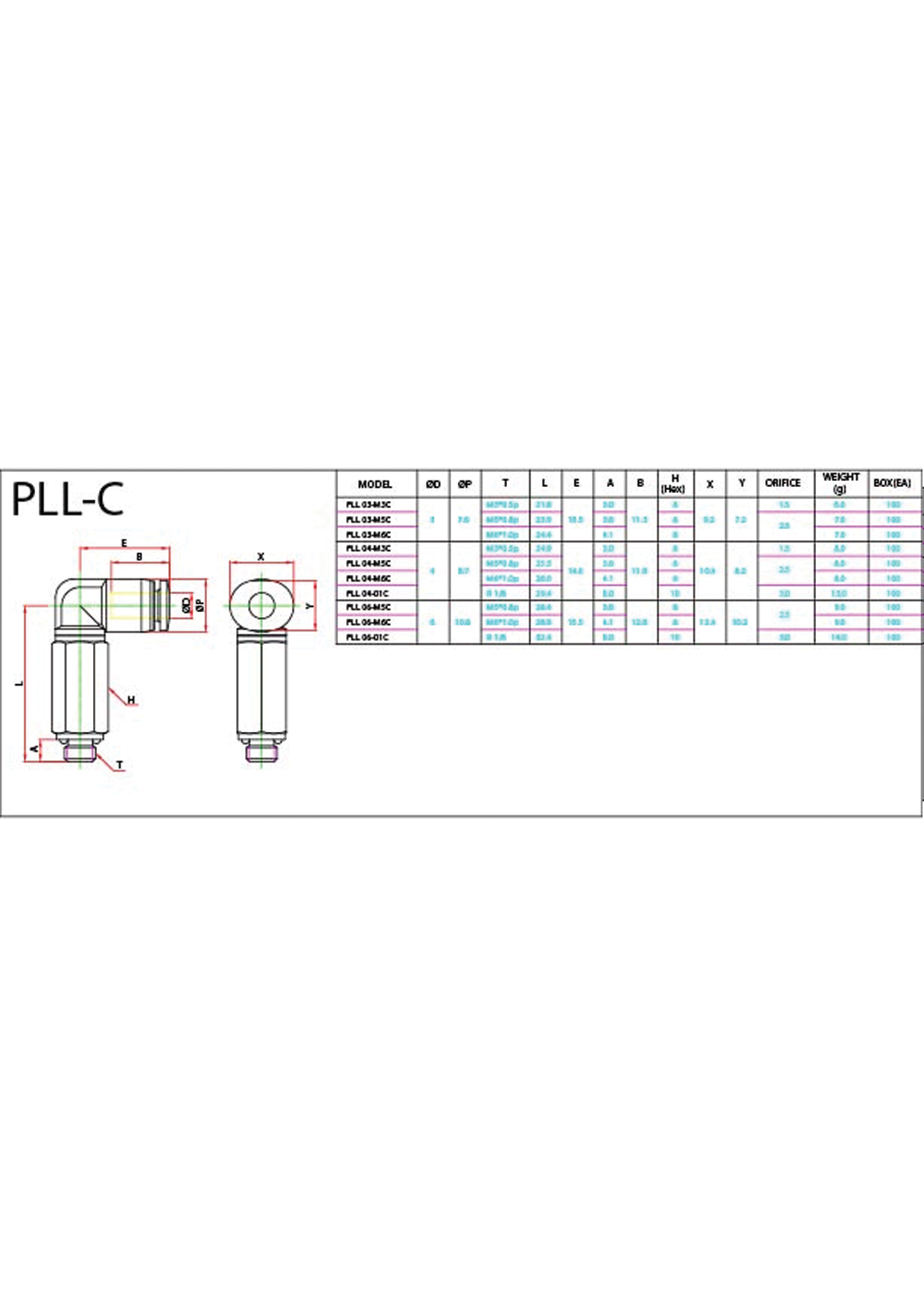 PLL-C Data Sheet ( 117 KB )