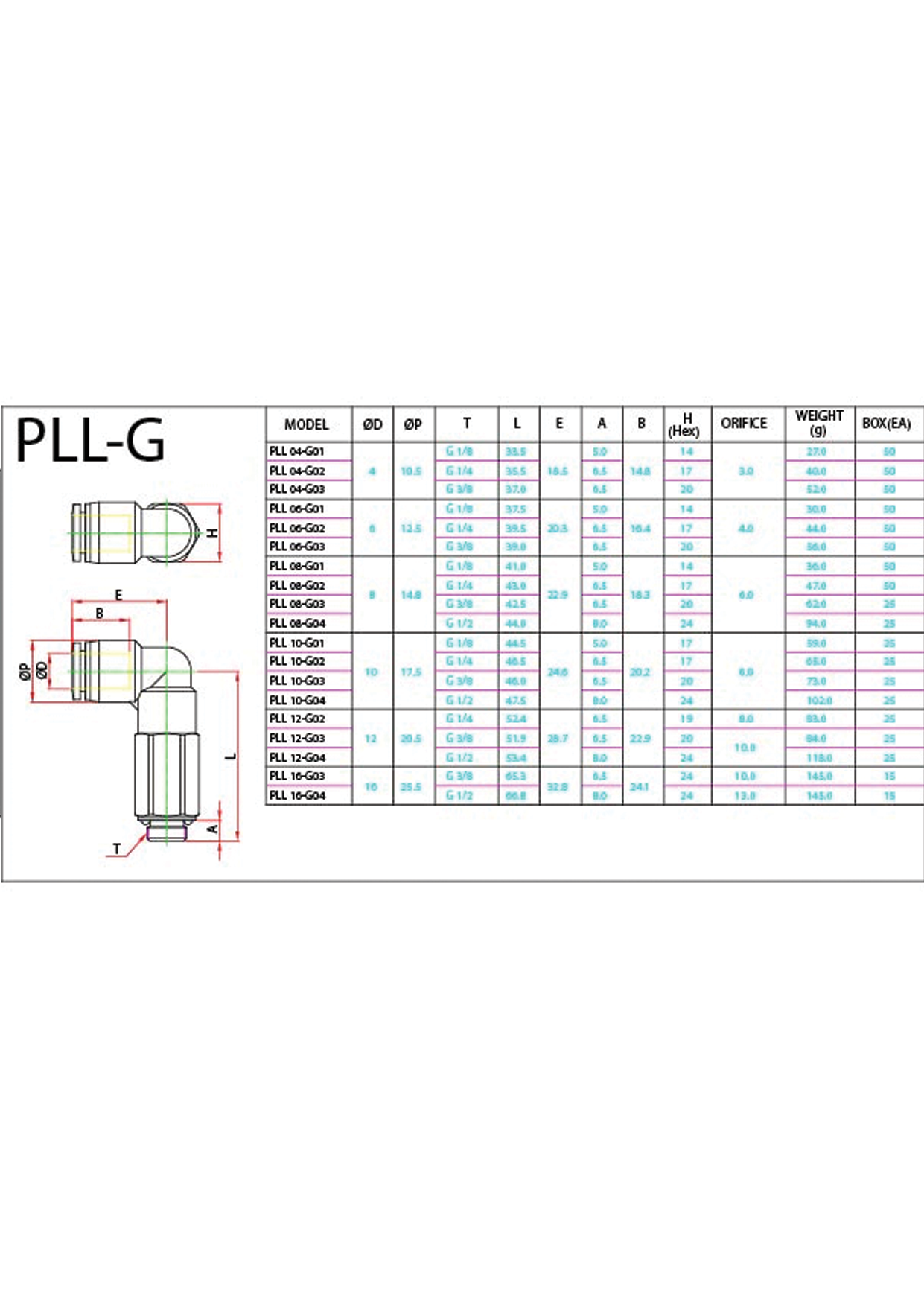 PLL-G Data Sheet ( 131 KB )