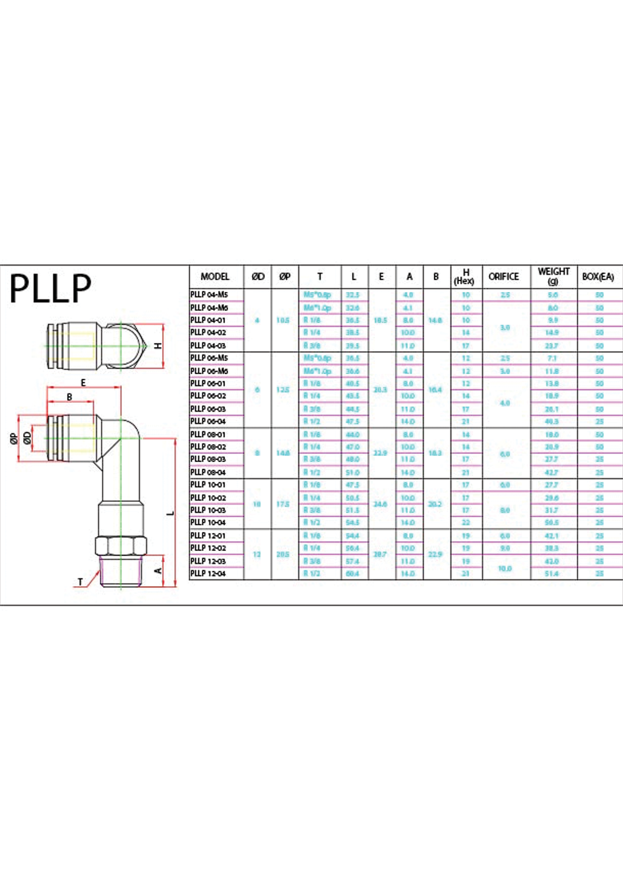 PLLP (Metric) Data Sheet ( 125 KB )