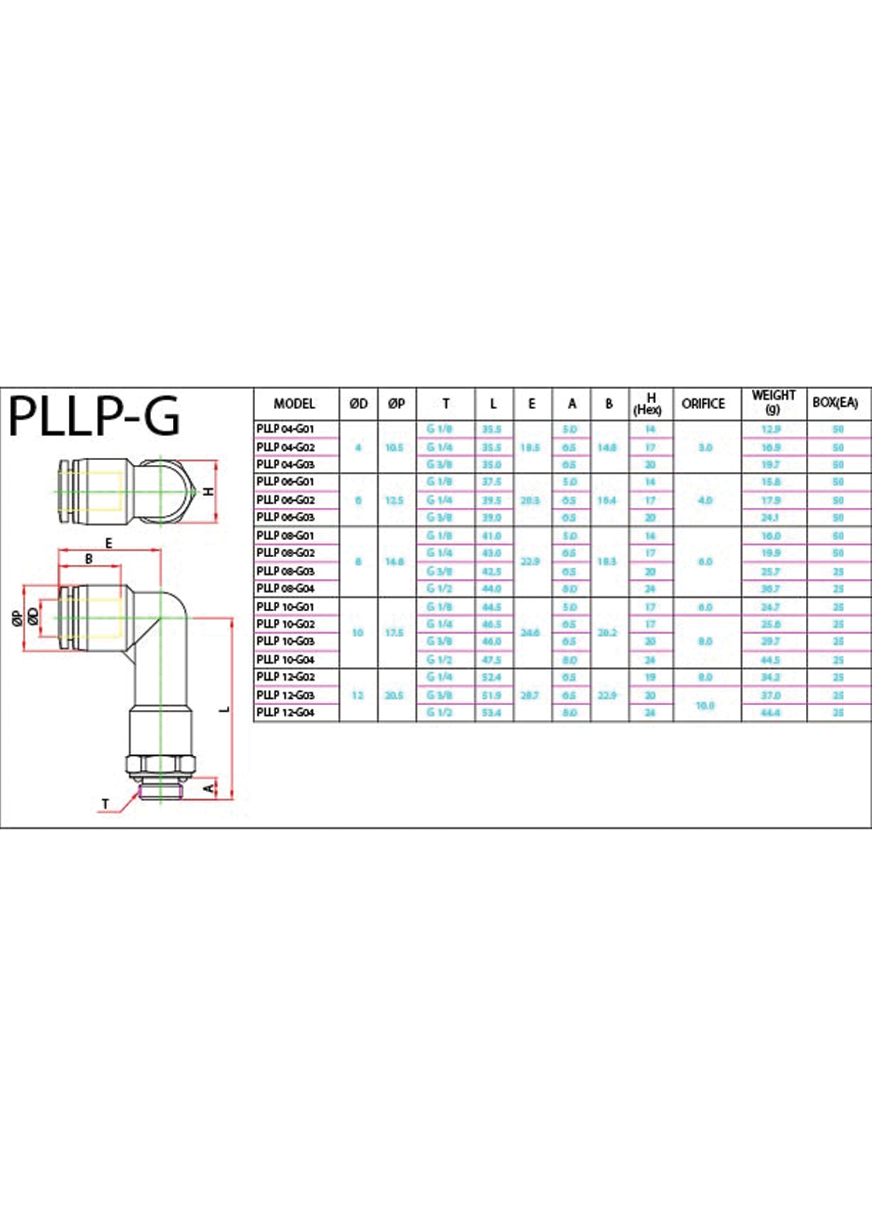 PLLP-G Data Sheet ( 126 KB )