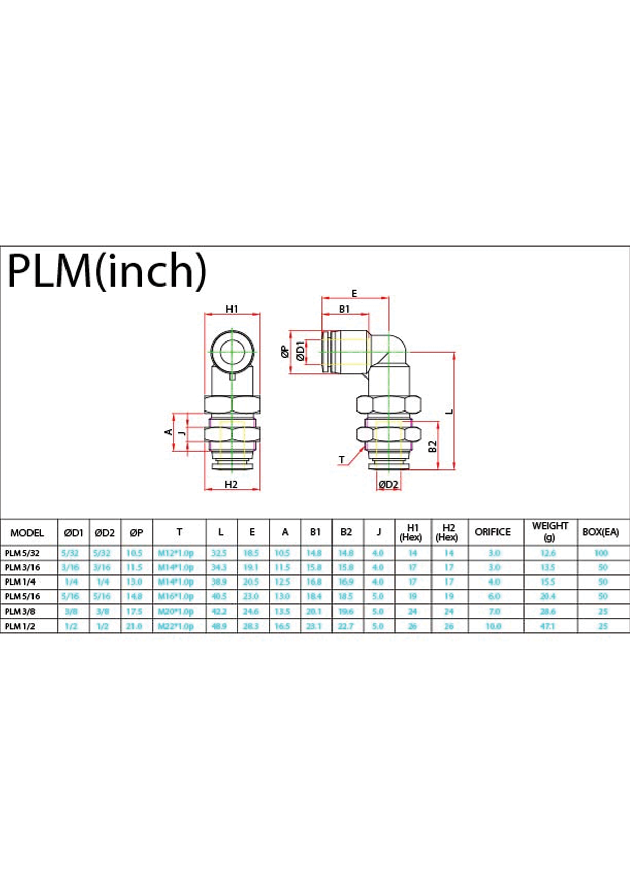 PLM (Inch) Data Sheet ( 114 KB )
