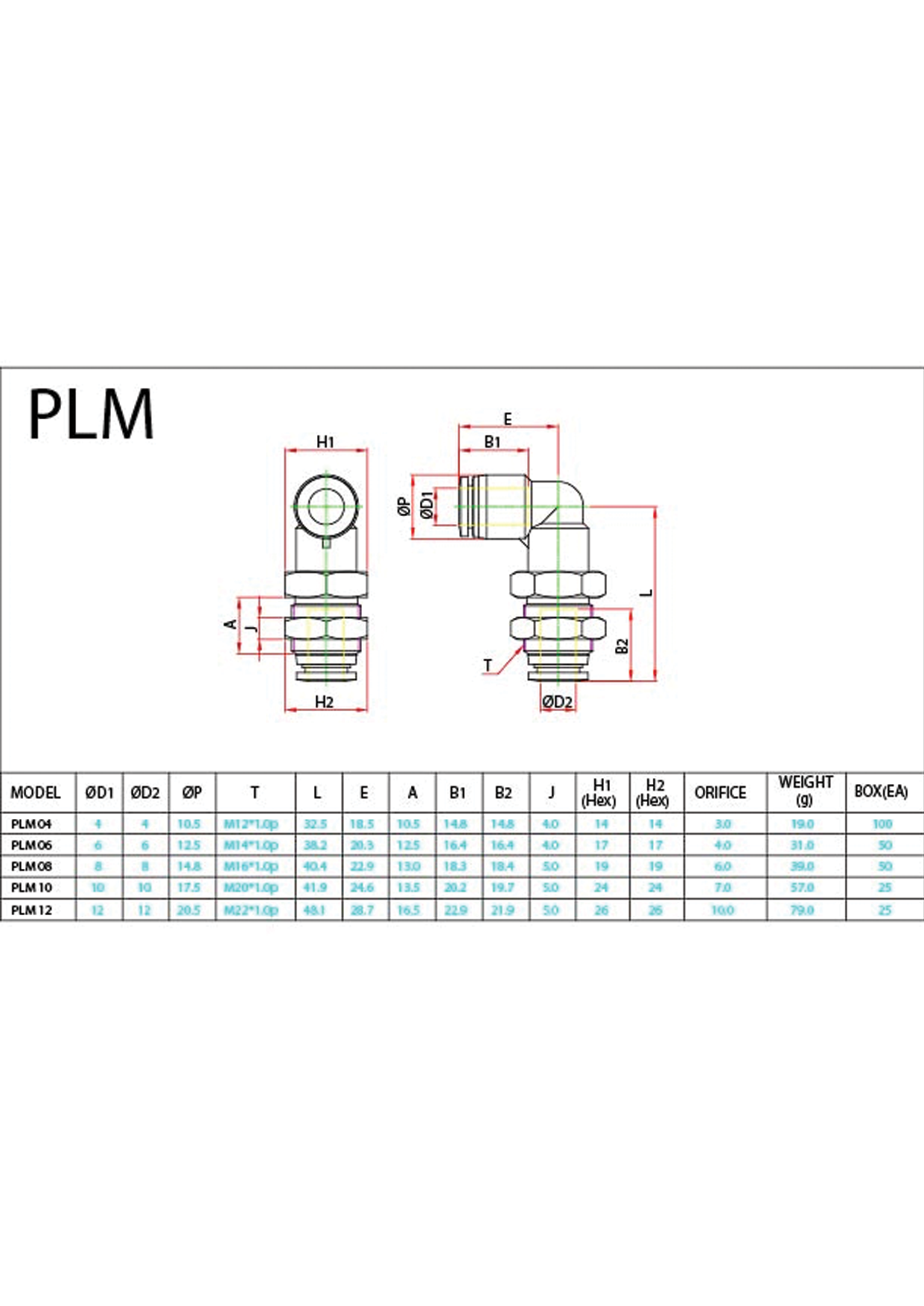 PLM (Metric) Data Sheet ( 108 KB )