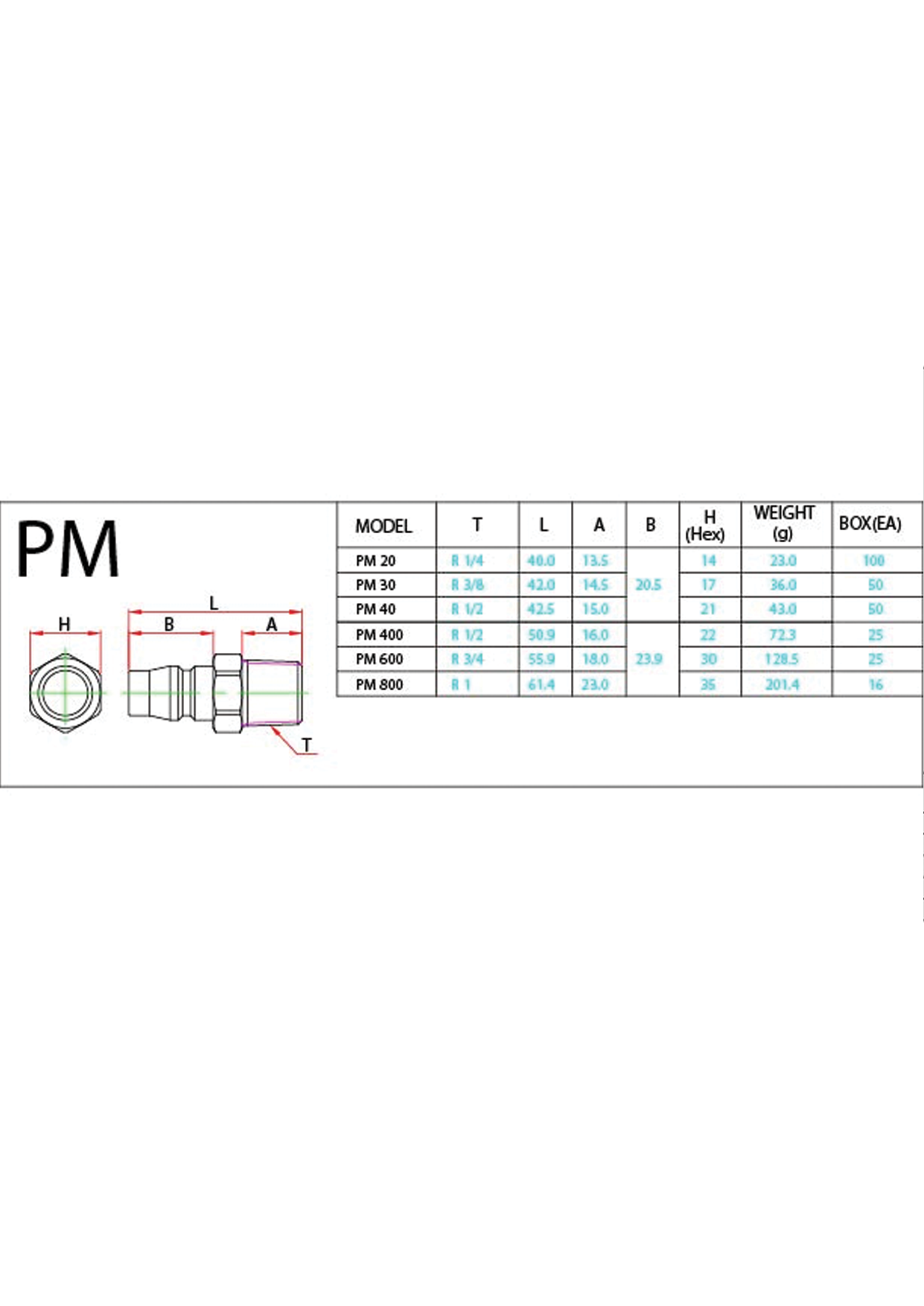 PM Data Sheet ( 83 KB )