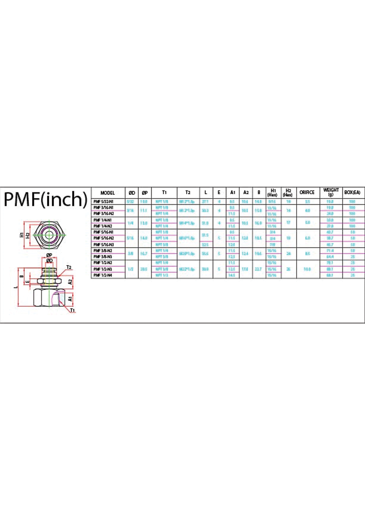 PMF (Inch) Data Sheet ( 115 KB )