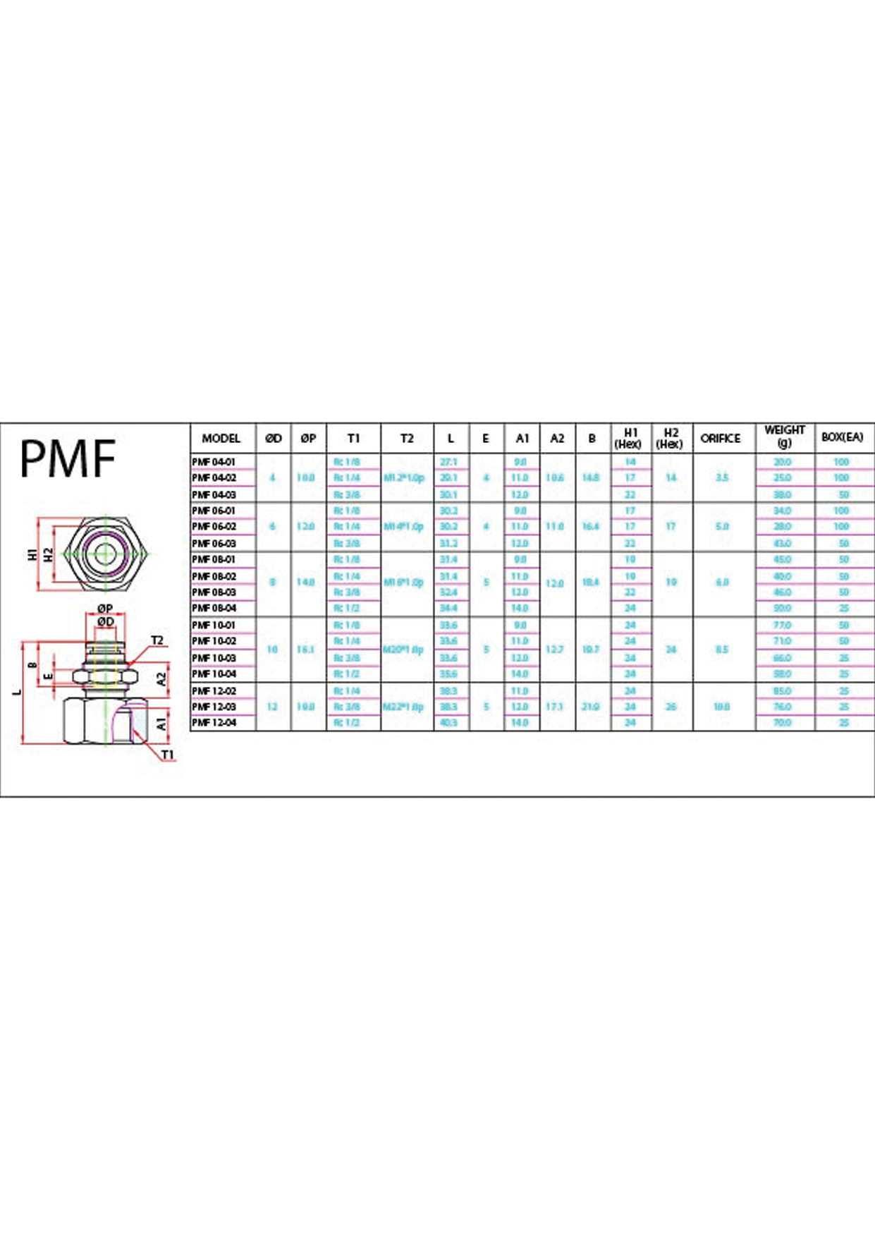 PMF (Metric) Data Sheet ( 133 KB )