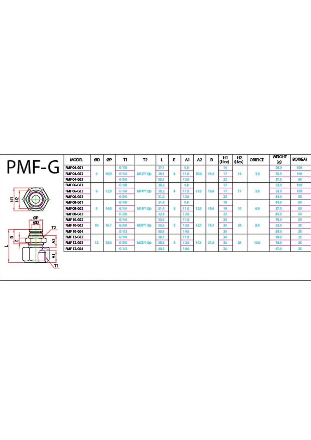 PMF-G Data Sheet ( 115 KB )