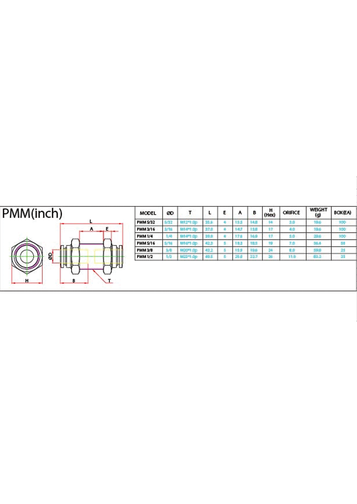 PMM (Inch) Data Sheet ( 101 KB )