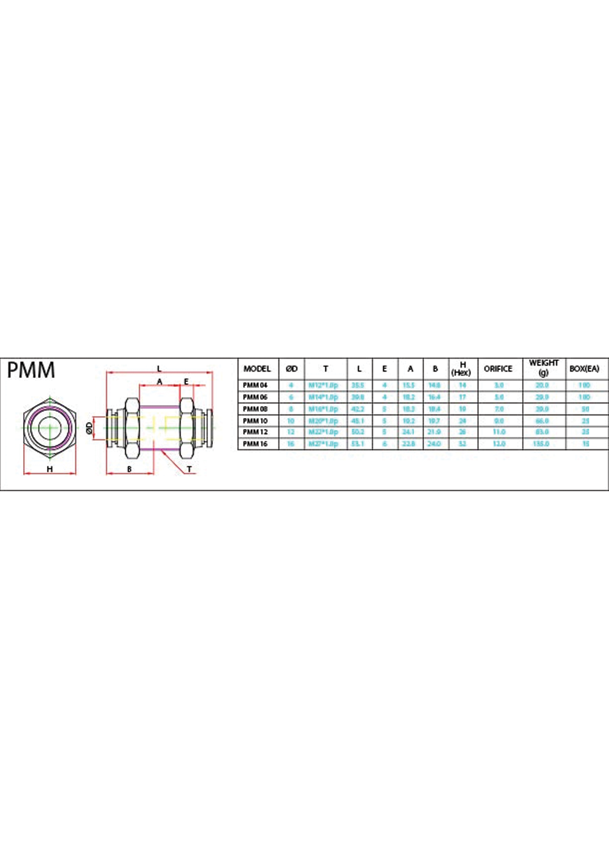 PMM (Metric) Data Sheet ( 98 KB )