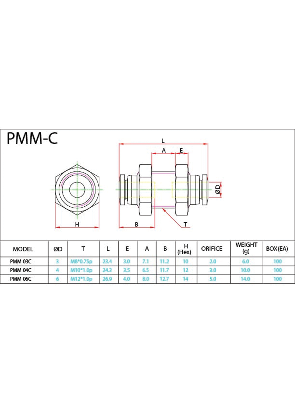 PMM-C Data Sheet ( 100 KB )