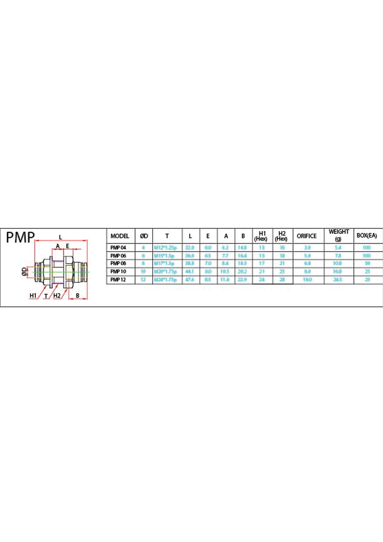 PMP (Metric) Data Sheet ( 96 KB )
