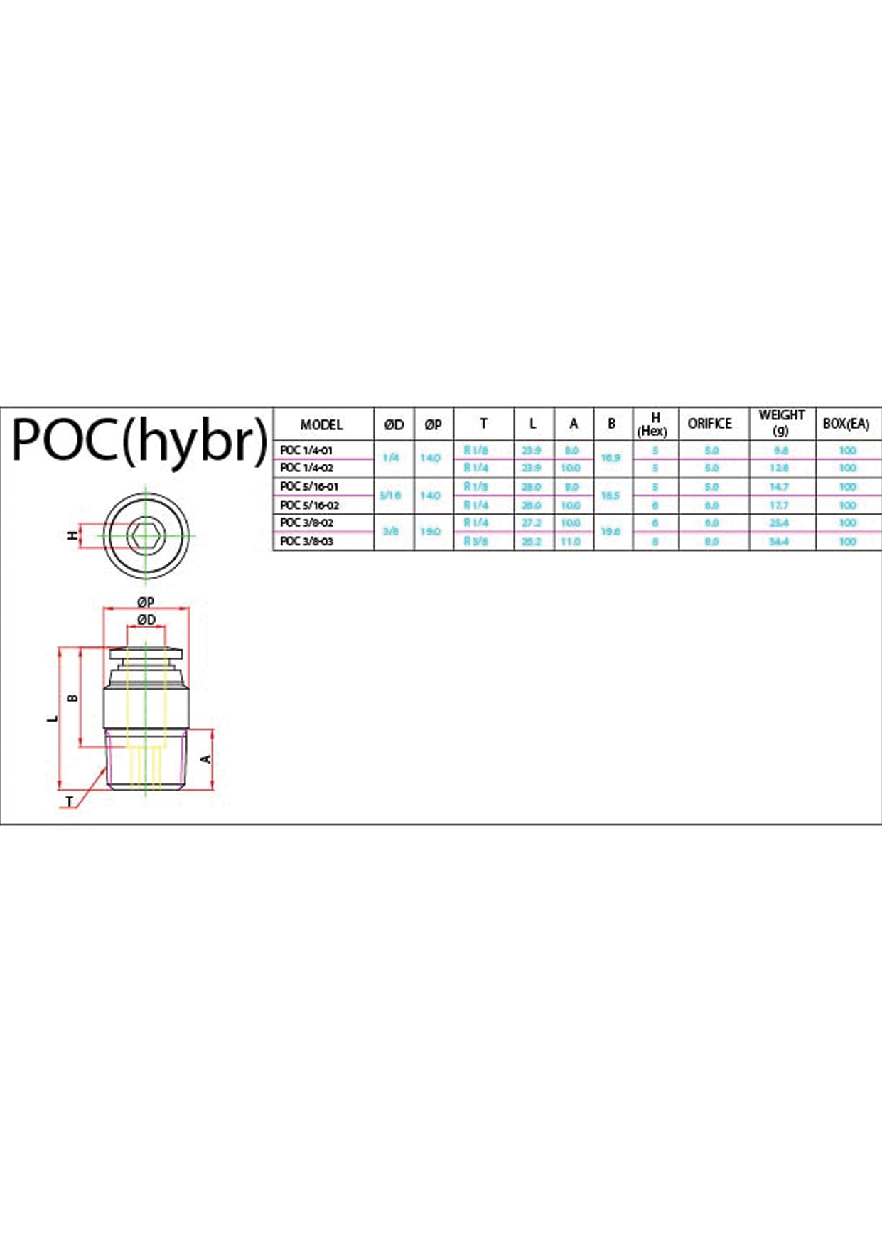 POC (Hybr) Data Sheet ( 92 KB )