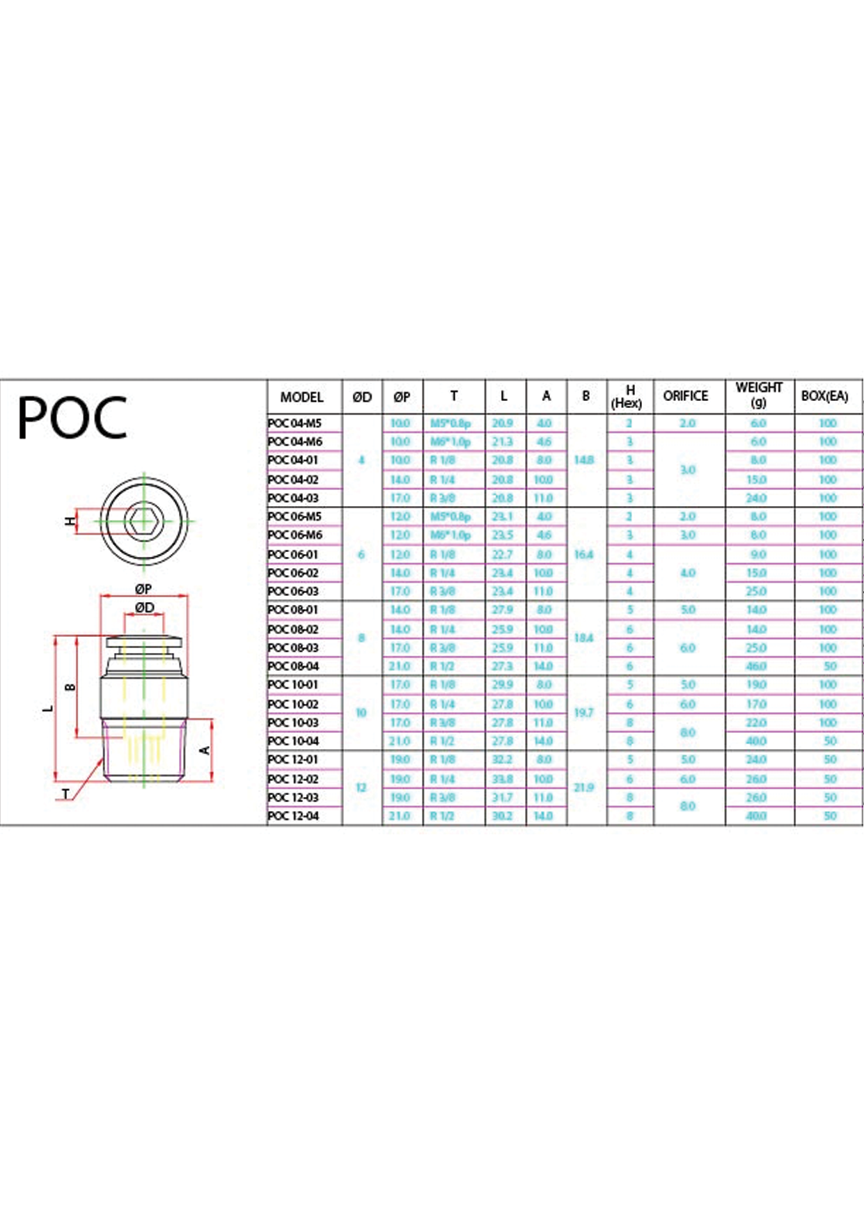 POC (Metric) Data Sheet ( 138 KB )