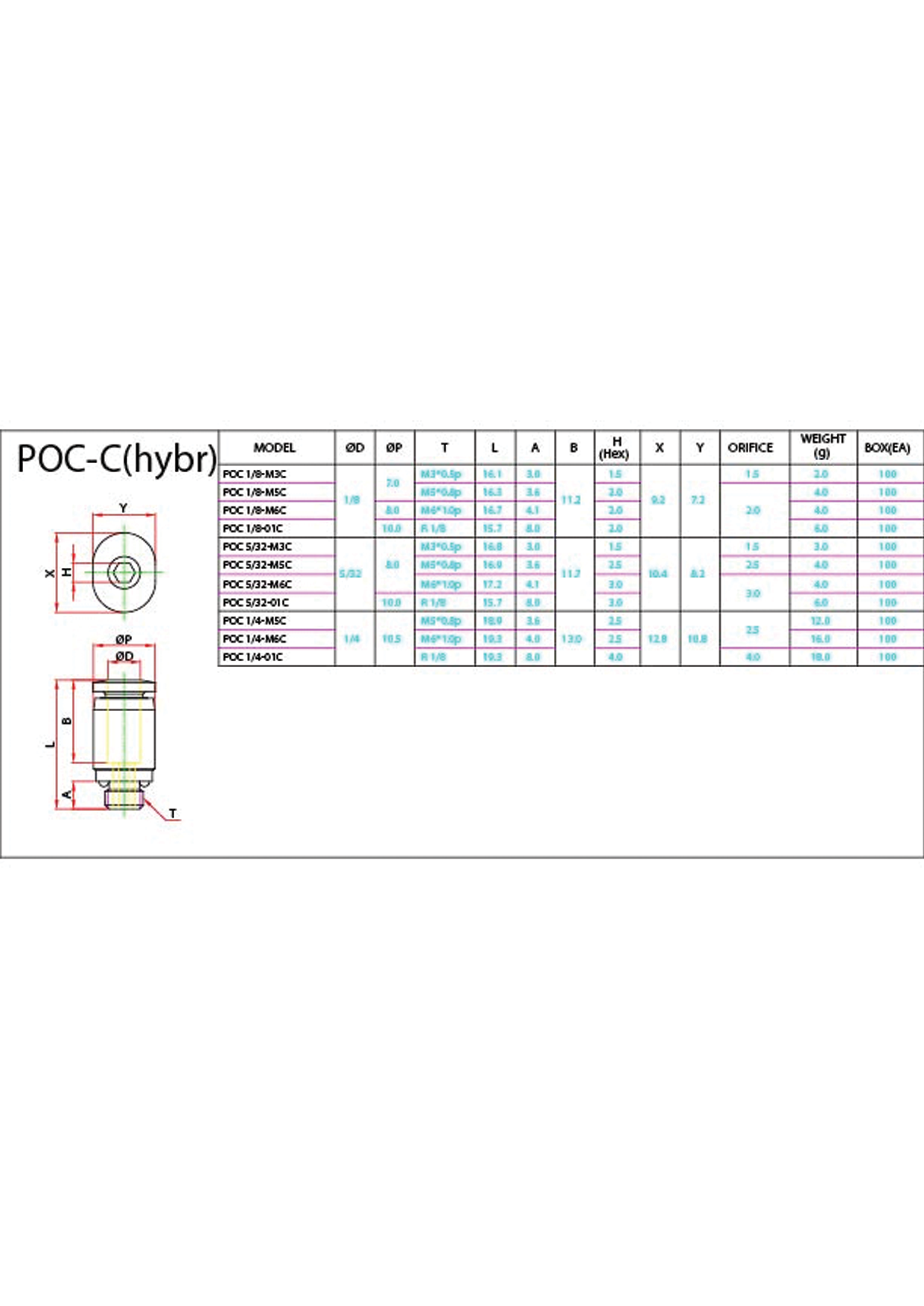 POC-C (Hybr) Data Sheet ( 102 KB )