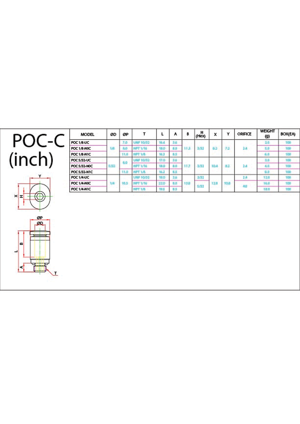 POC-C (Inch) Data Sheet ( 116 KB )