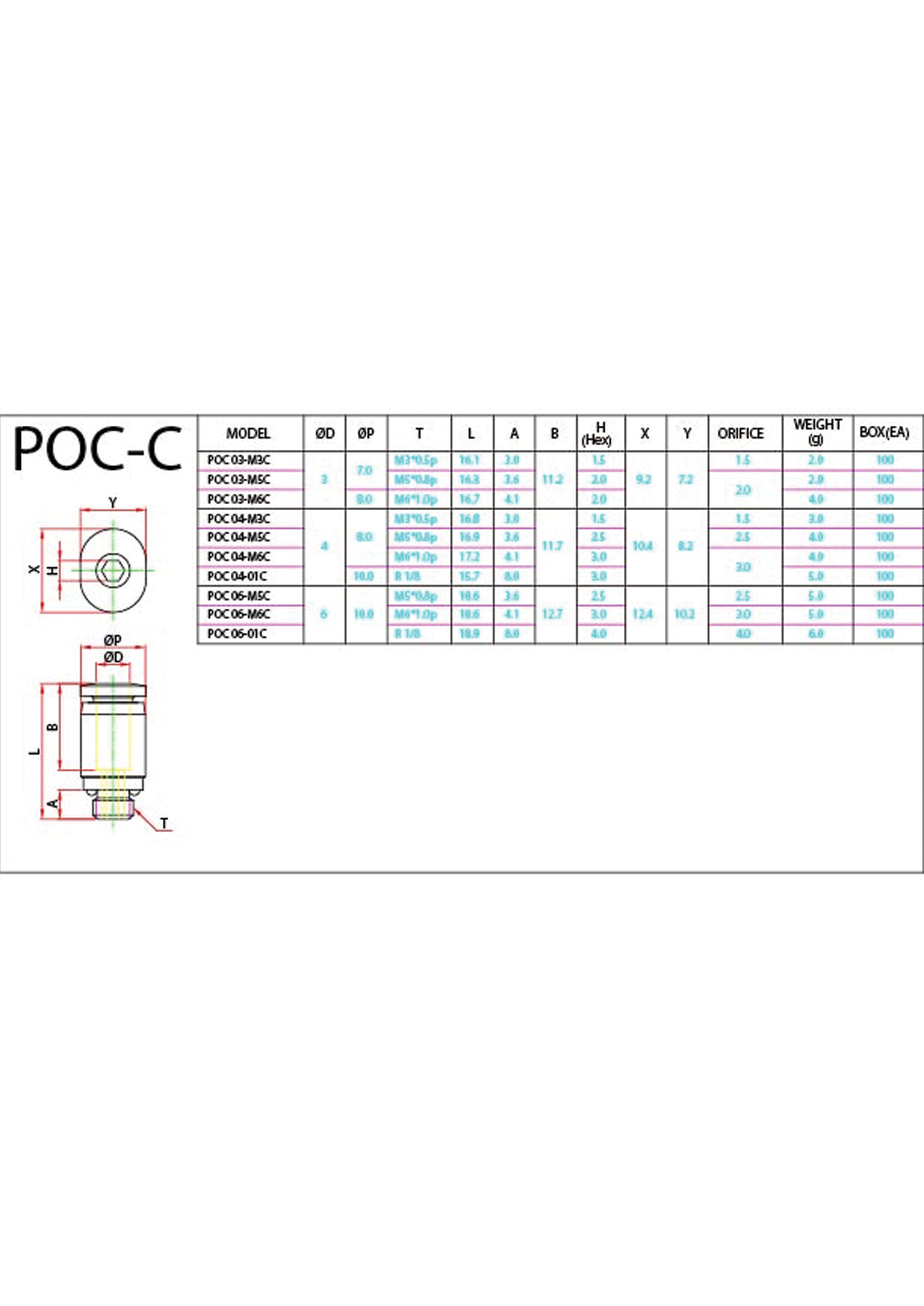 POC-C Data Sheet ( 122 KB )