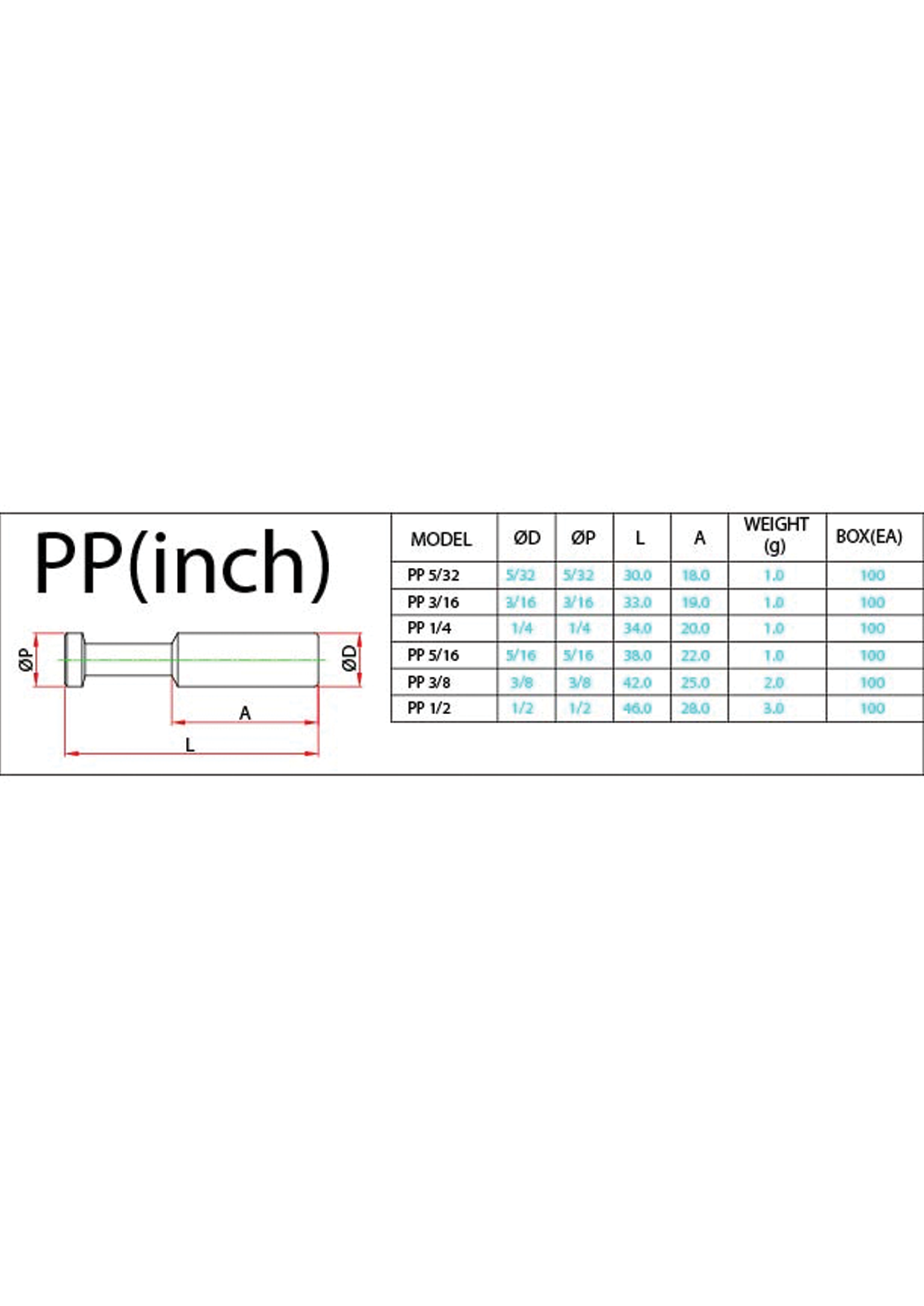 PP (Inch) Data Sheet ( 80 KB )