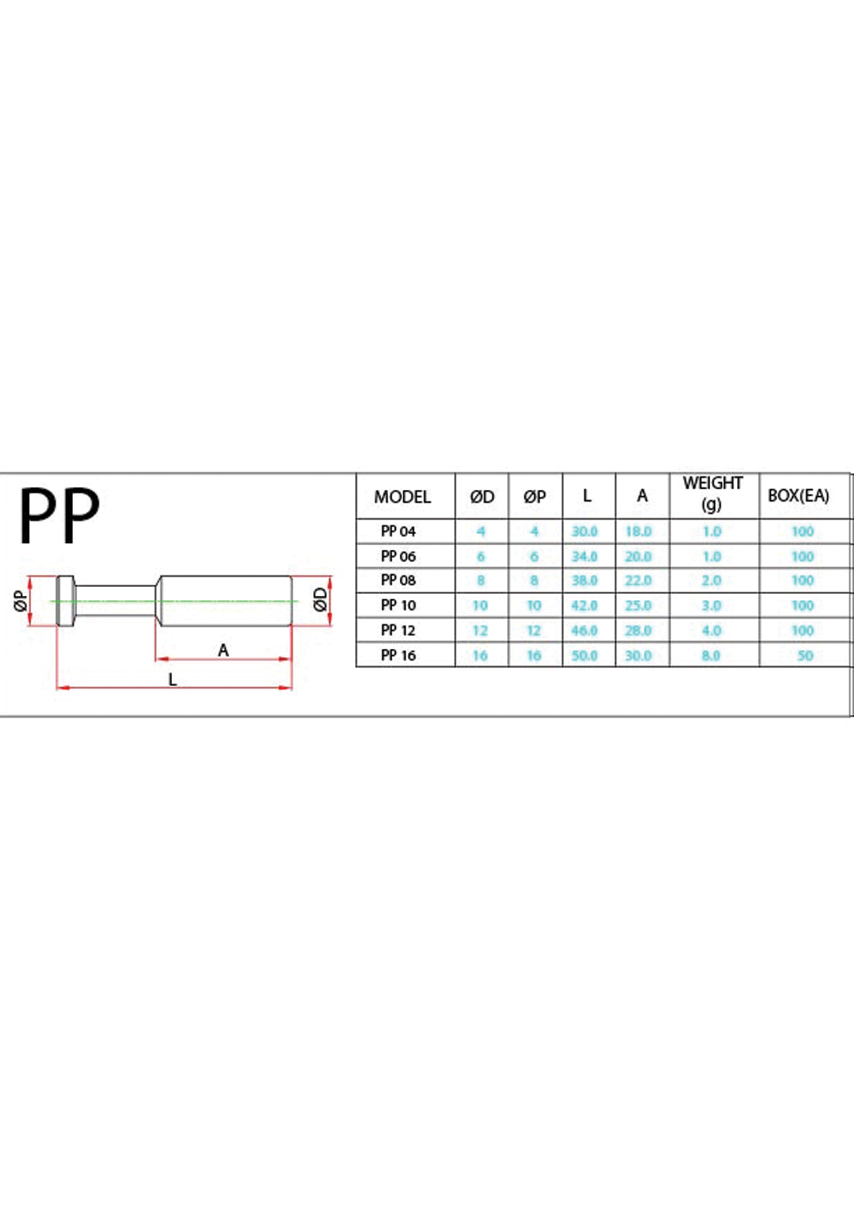 PP (Metric) Data Sheet ( 80 KB )