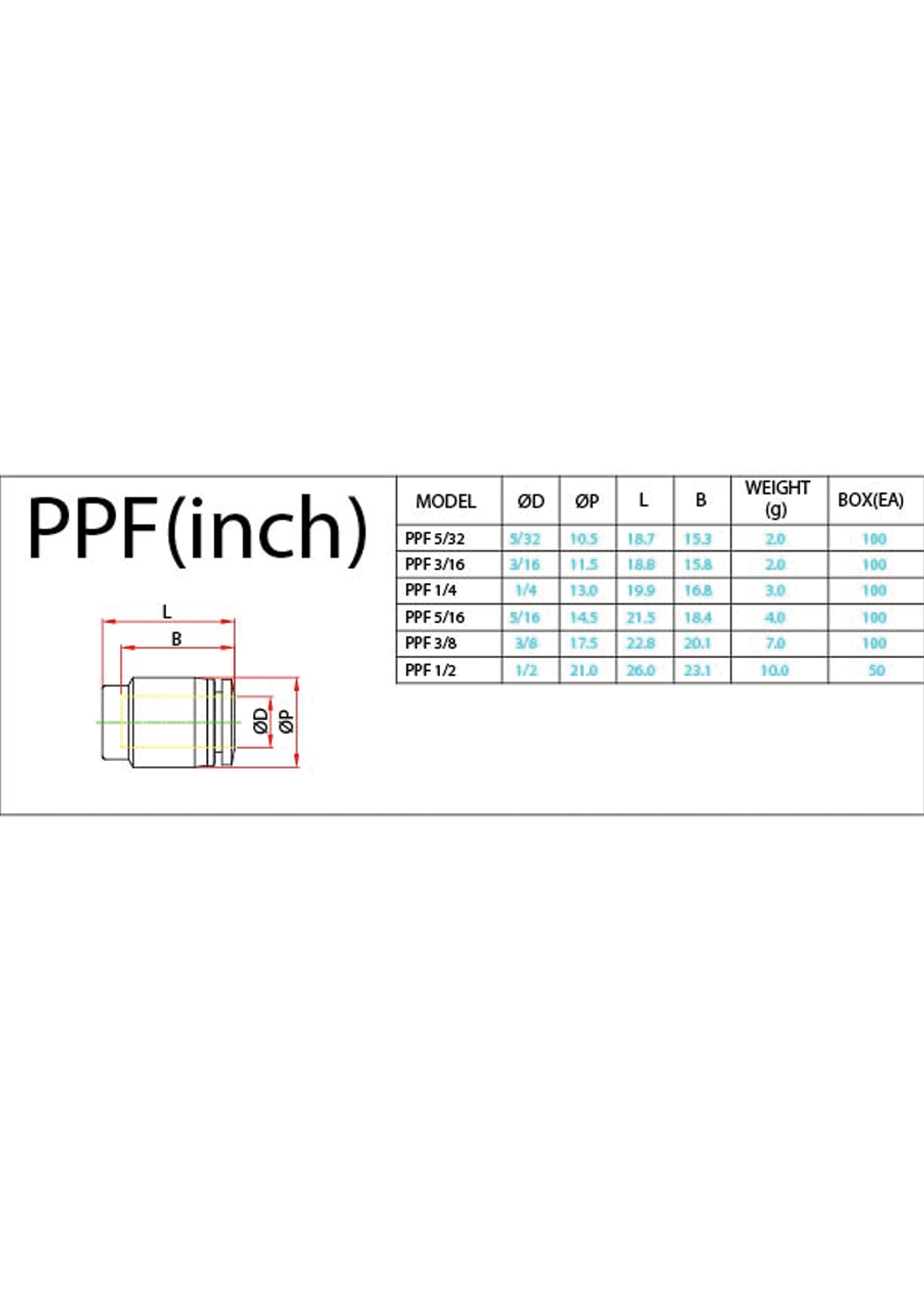 PPF (Inch) Data Sheet ( 82 KB )