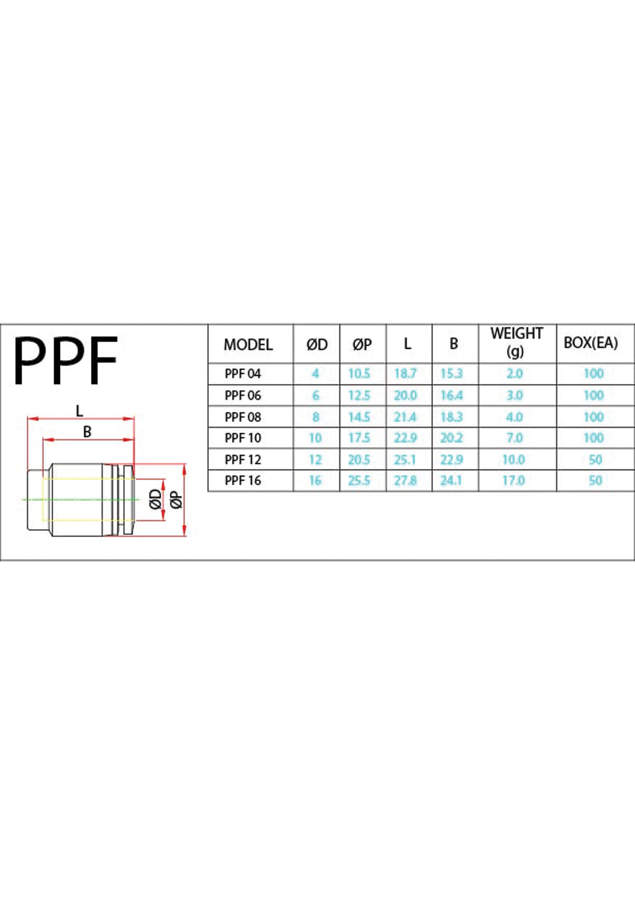 PPF (Metric) Data Sheet ( 80 KB )