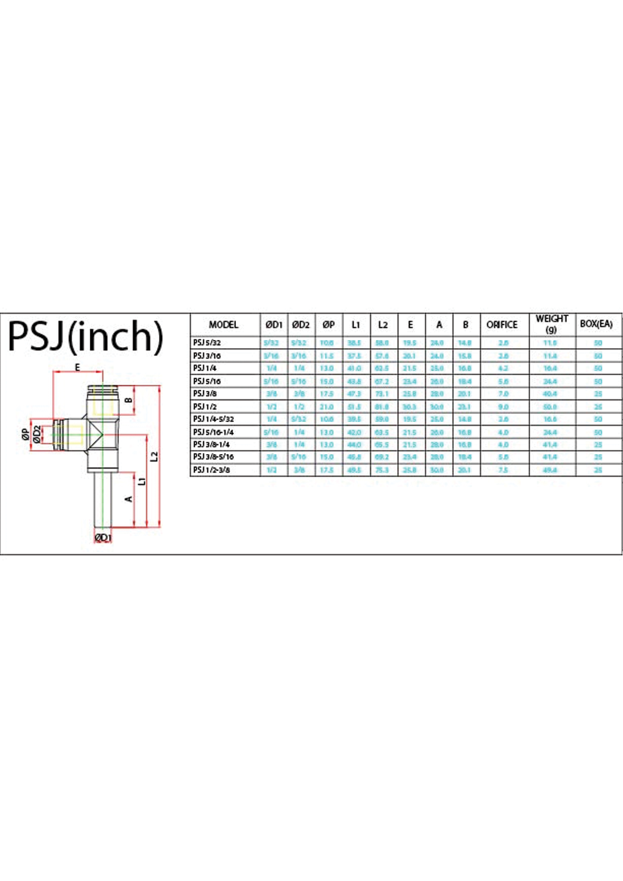 PSJ (Inch) Data Sheet ( 123 KB )