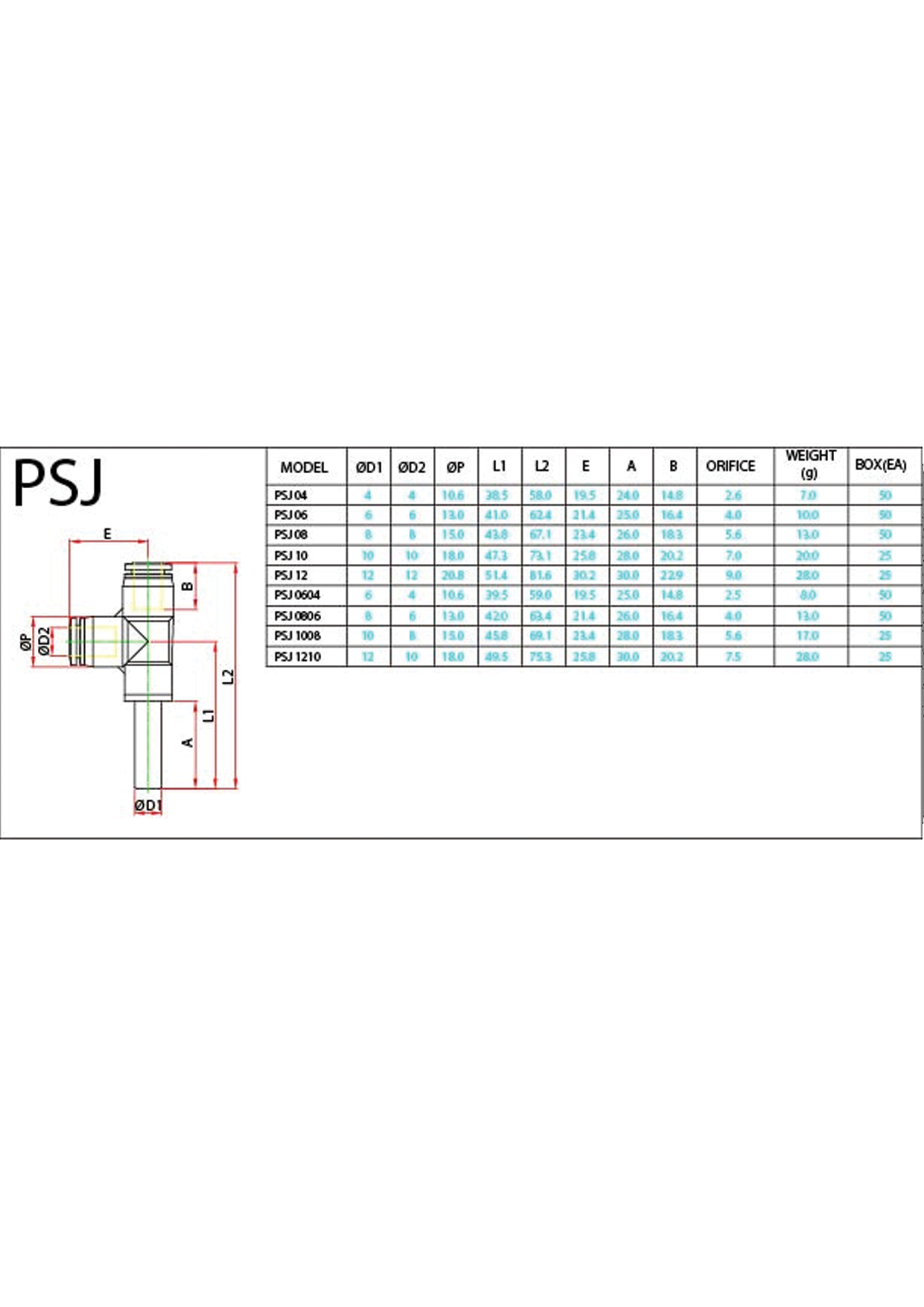 PSJ (Metric) Data Sheet ( 114 KB )