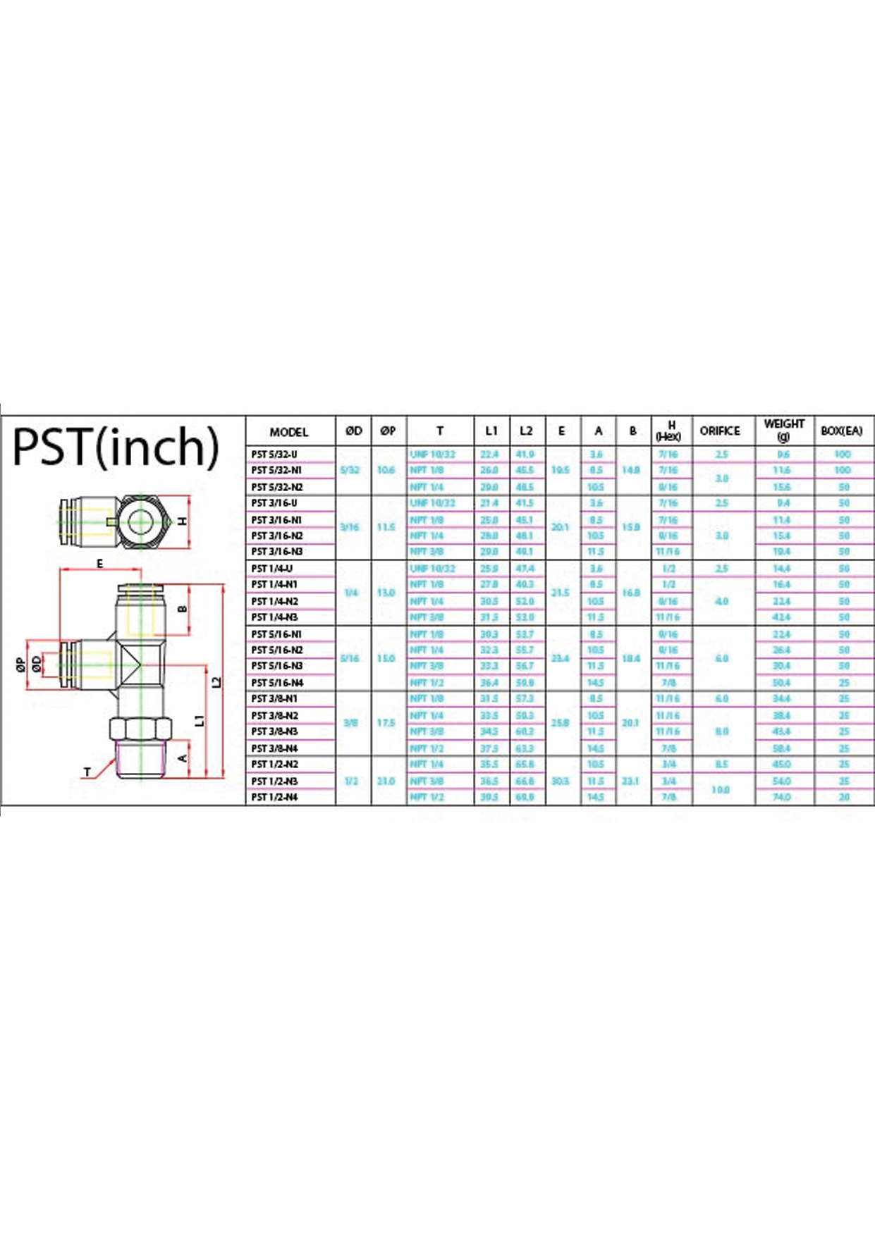 PST (Inch) Data Sheet ( 139 KB )