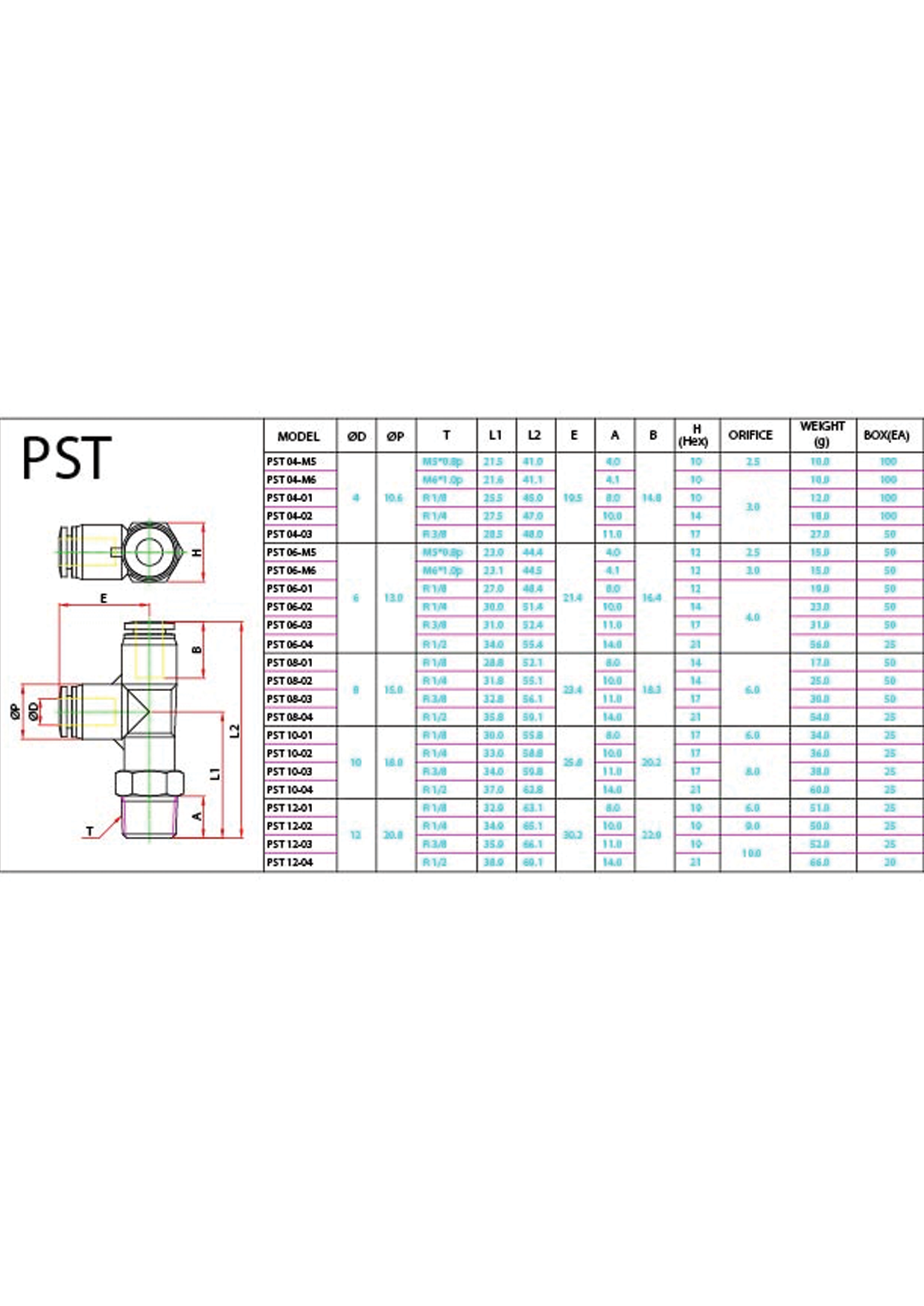 PST (Metric) Data Sheet ( 155 KB )